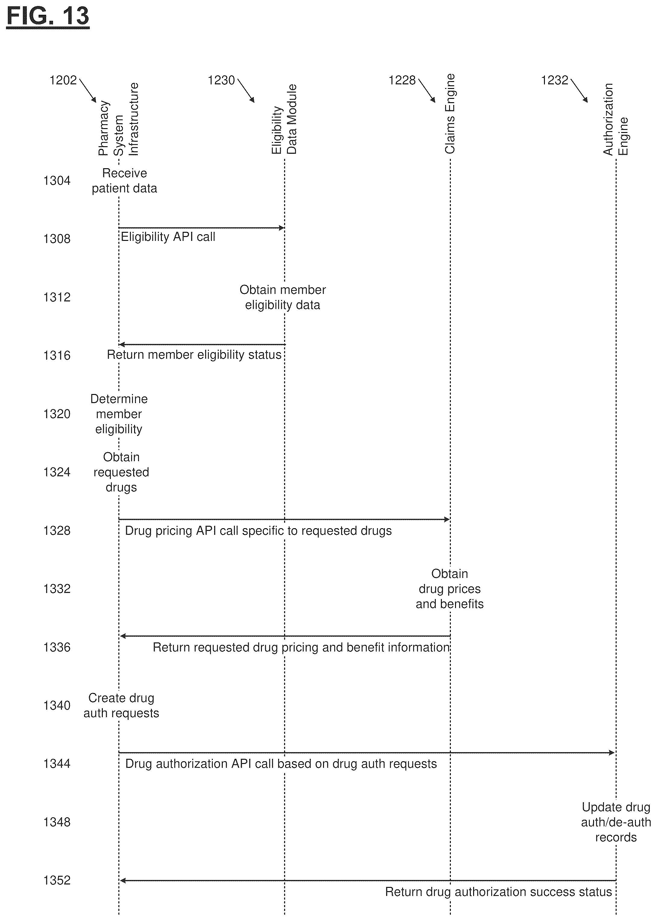 Patent US12106125 Figure 14 – Development environment for generation of automated control pathways
