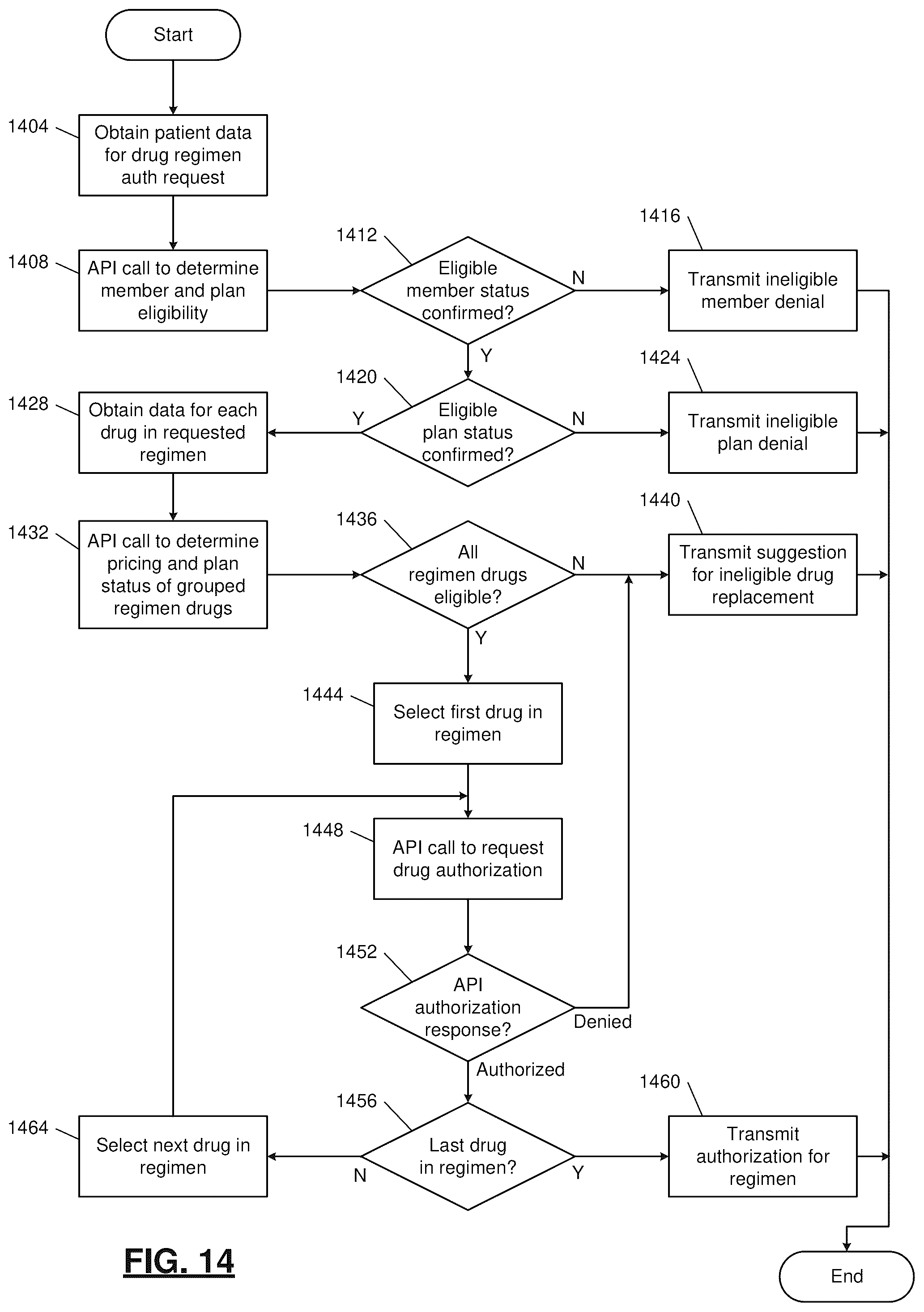 Patent US12106125 Figure 15 – Development environment for generation of automated control pathways