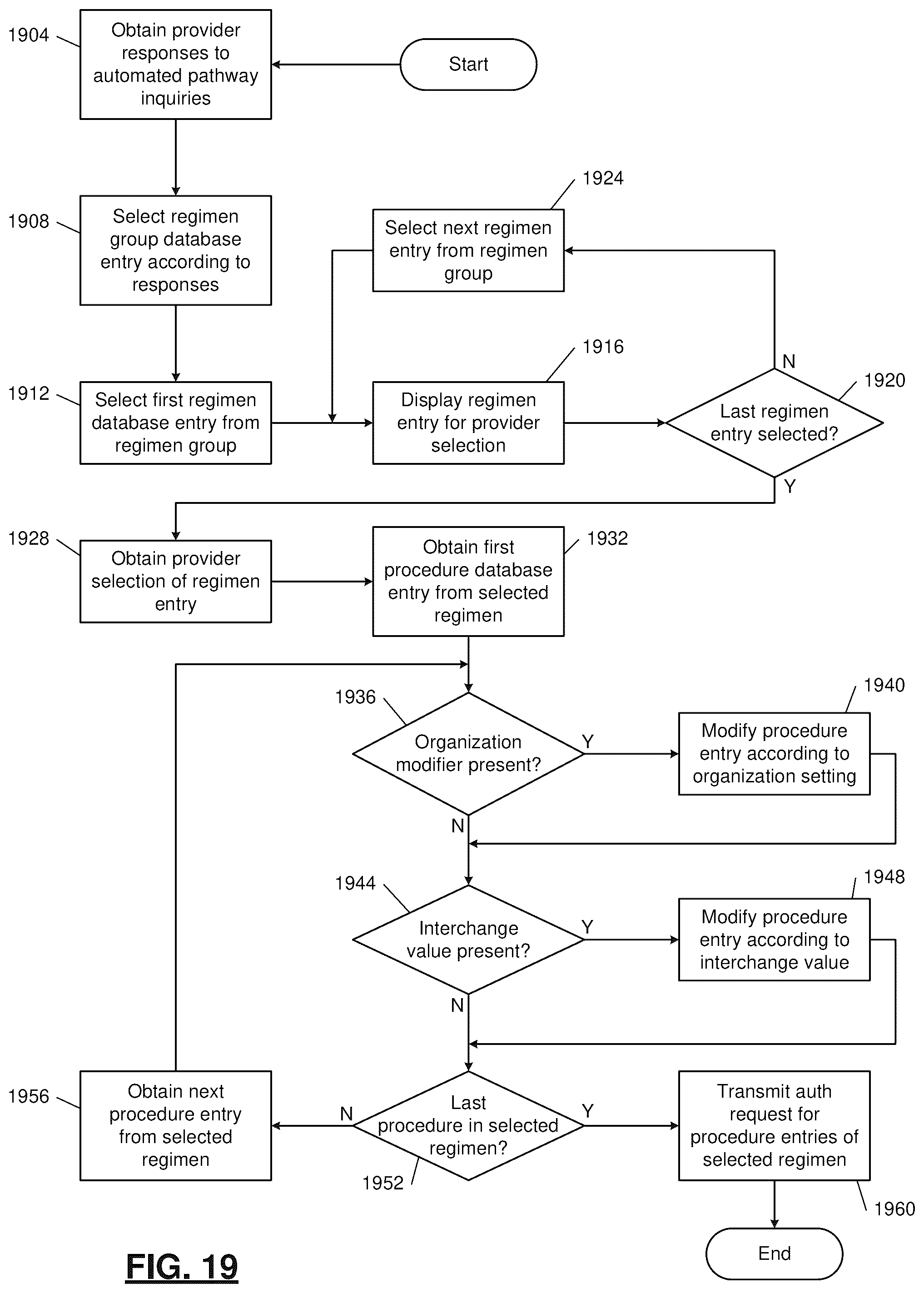 Patent US12106125 Figure 20 – Development environment for generation of automated control pathways
