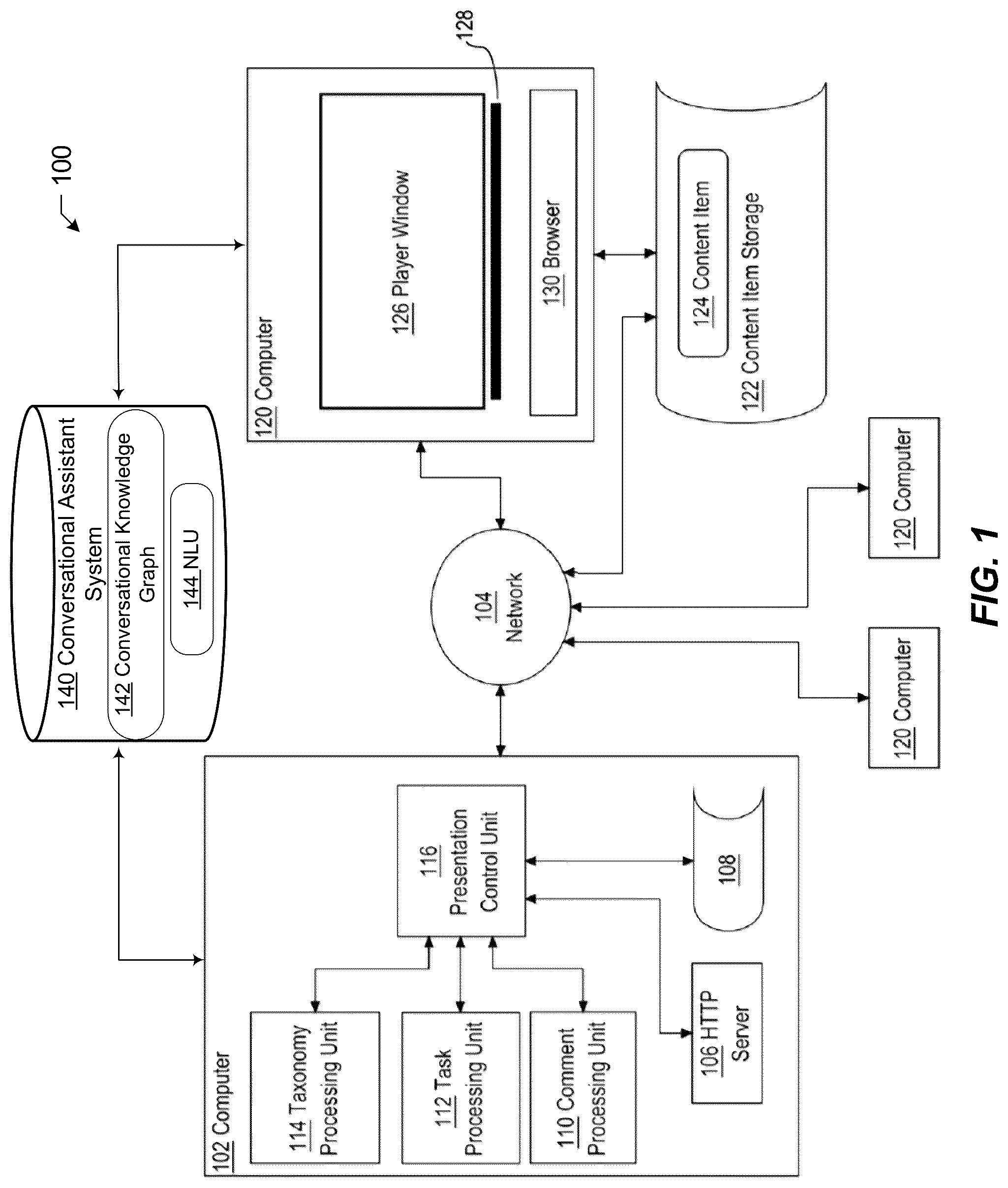 Patent US12106126 Figure 1 – Conversational assistant control of a graphical user interface