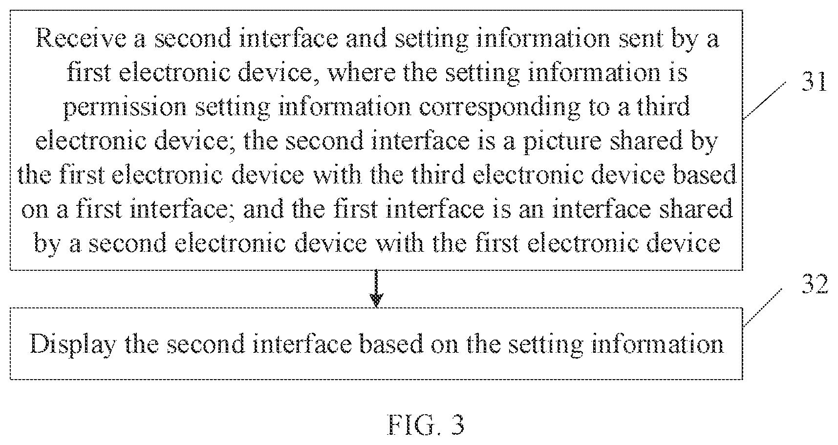 Patent US12106127 Figure 2 – Interface sharing between electronic devices