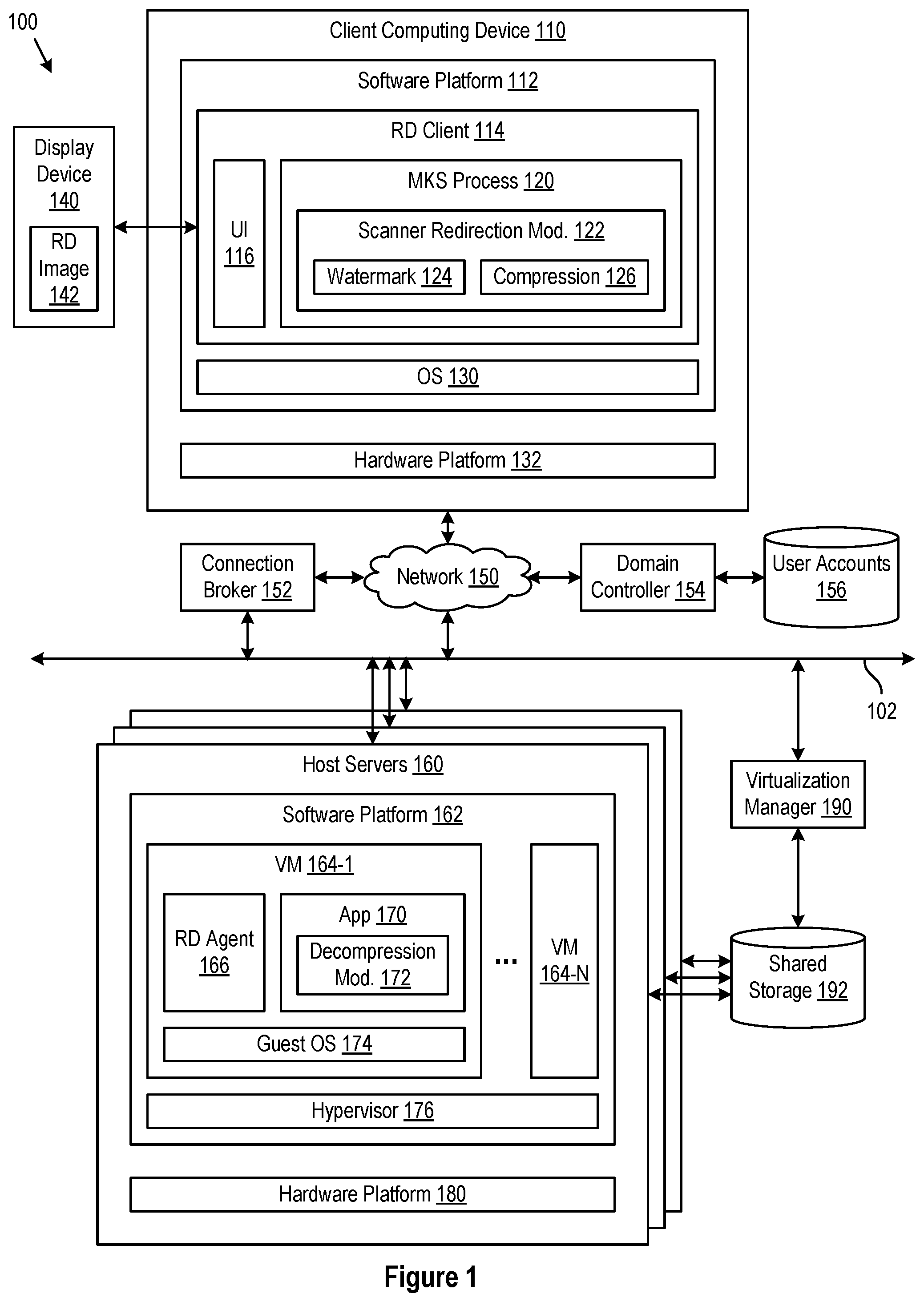 Patent US12106129 Figure 1 – Method to realize scanner redirection between a client and an agent