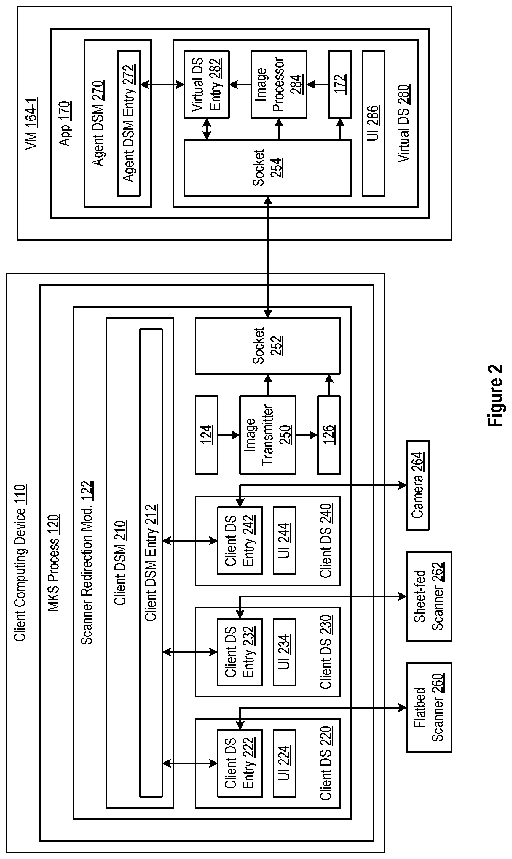 Patent US12106129 Figure 2 – Method to realize scanner redirection between a client and an agent