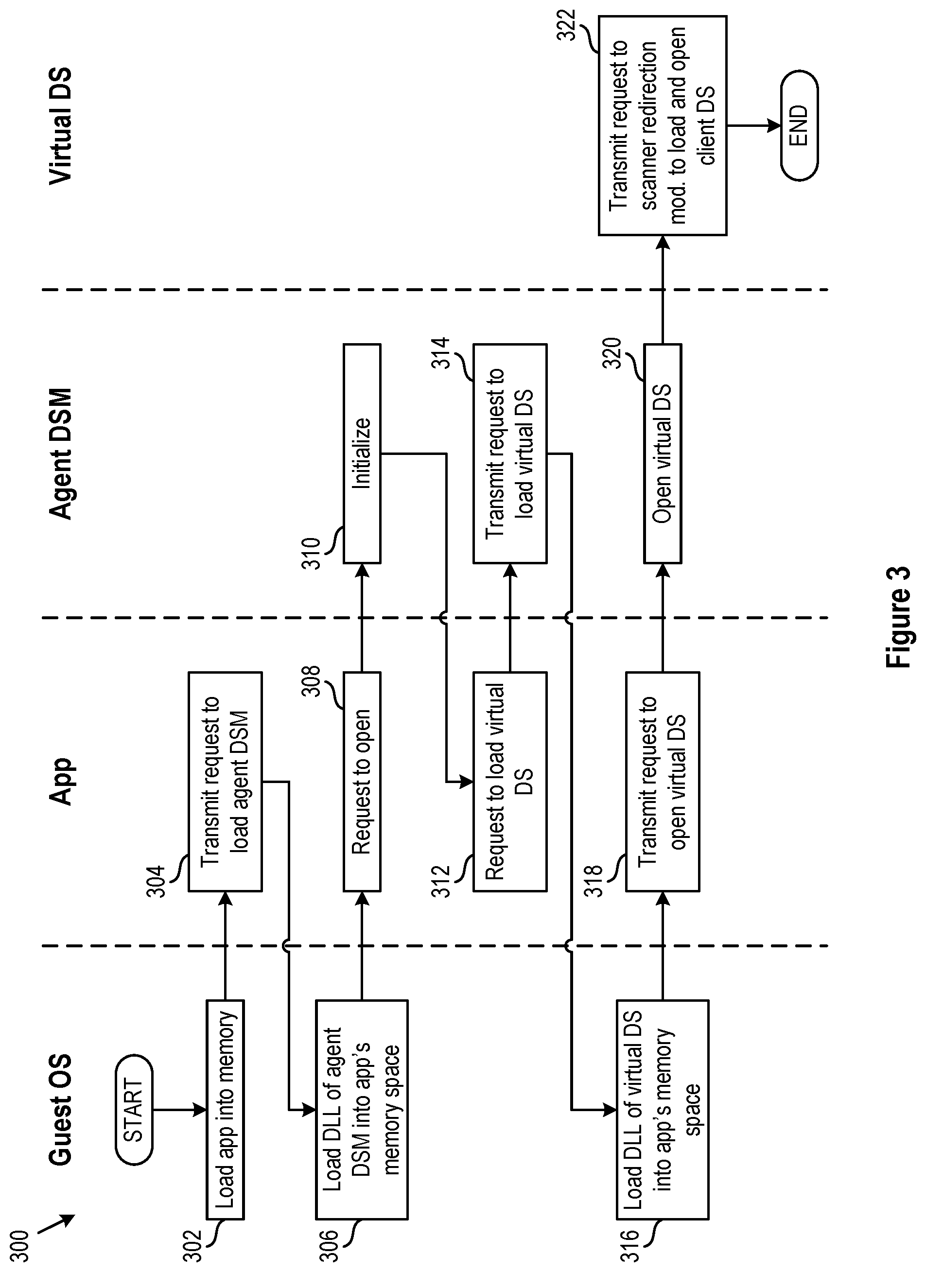 Patent US12106129 Figure 3 – Method to realize scanner redirection between a client and an agent