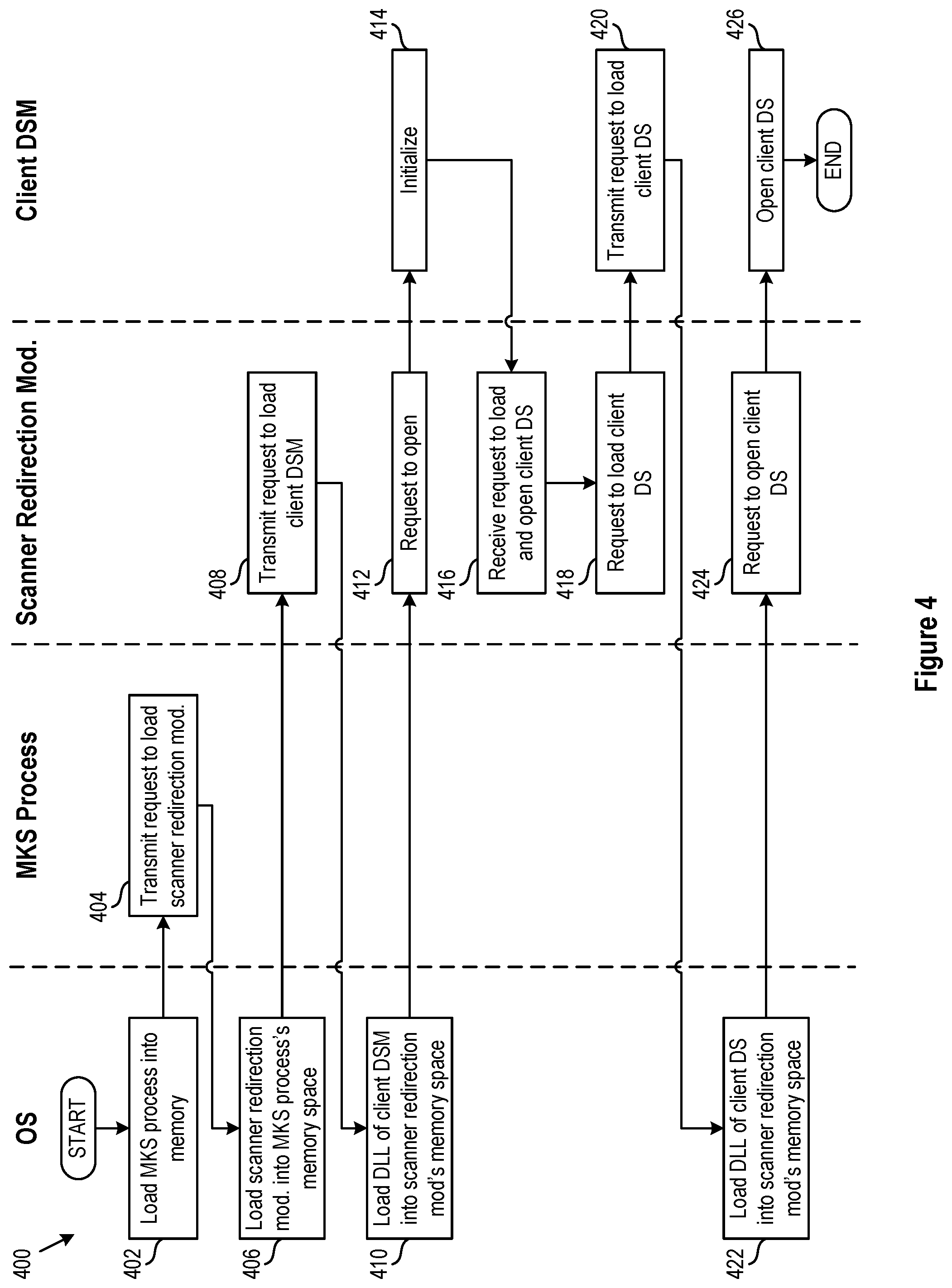 Patent US12106129 Figure 4 – Method to realize scanner redirection between a client and an agent