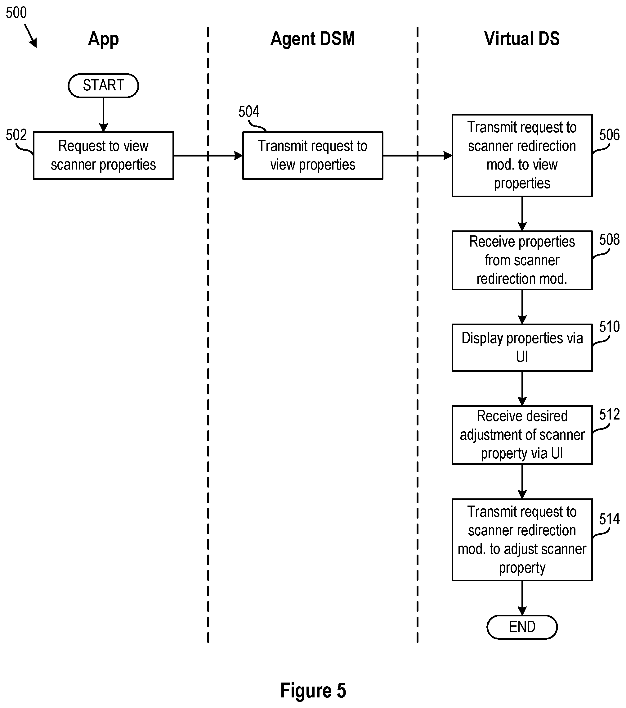 Patent US12106129 Figure 5 – Method to realize scanner redirection between a client and an agent