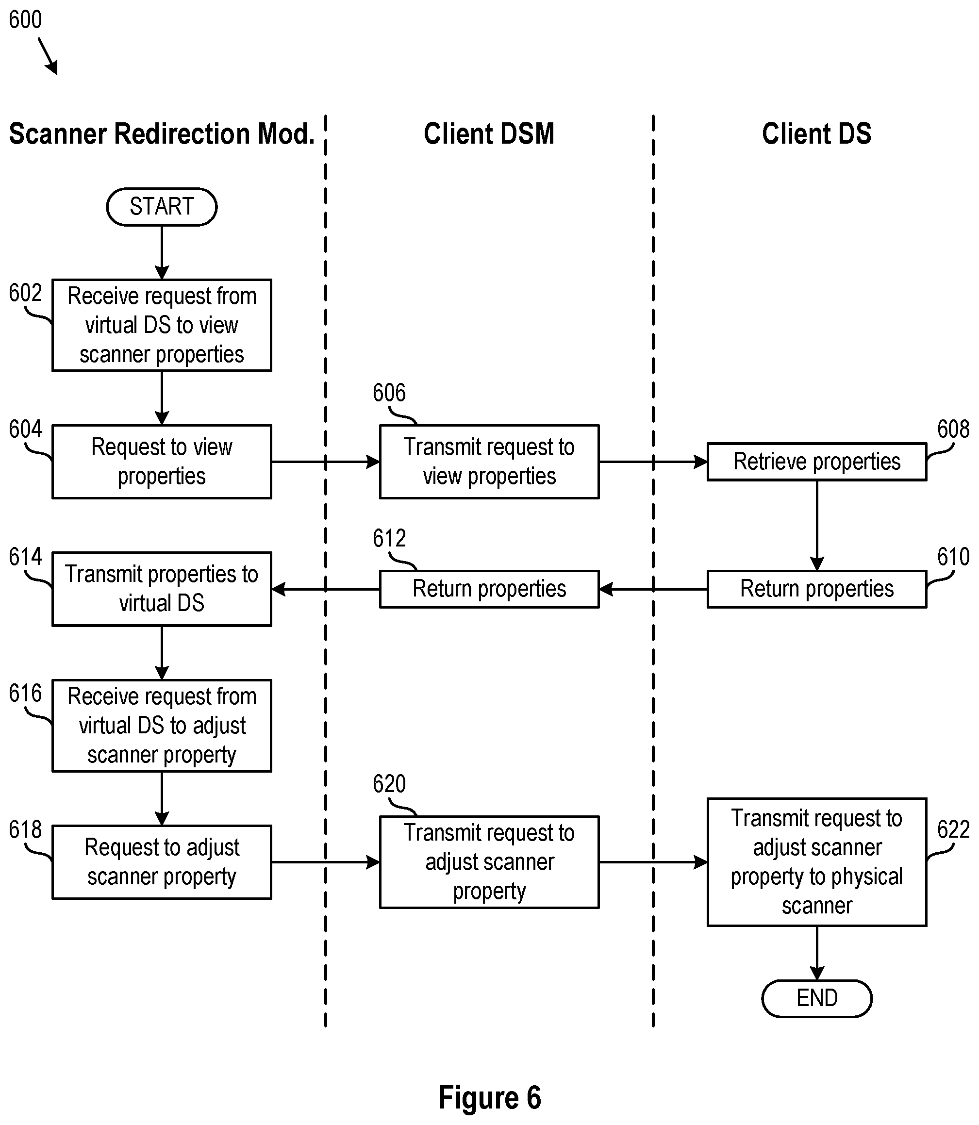 Patent US12106129 Figure 6 – Method to realize scanner redirection between a client and an agent
