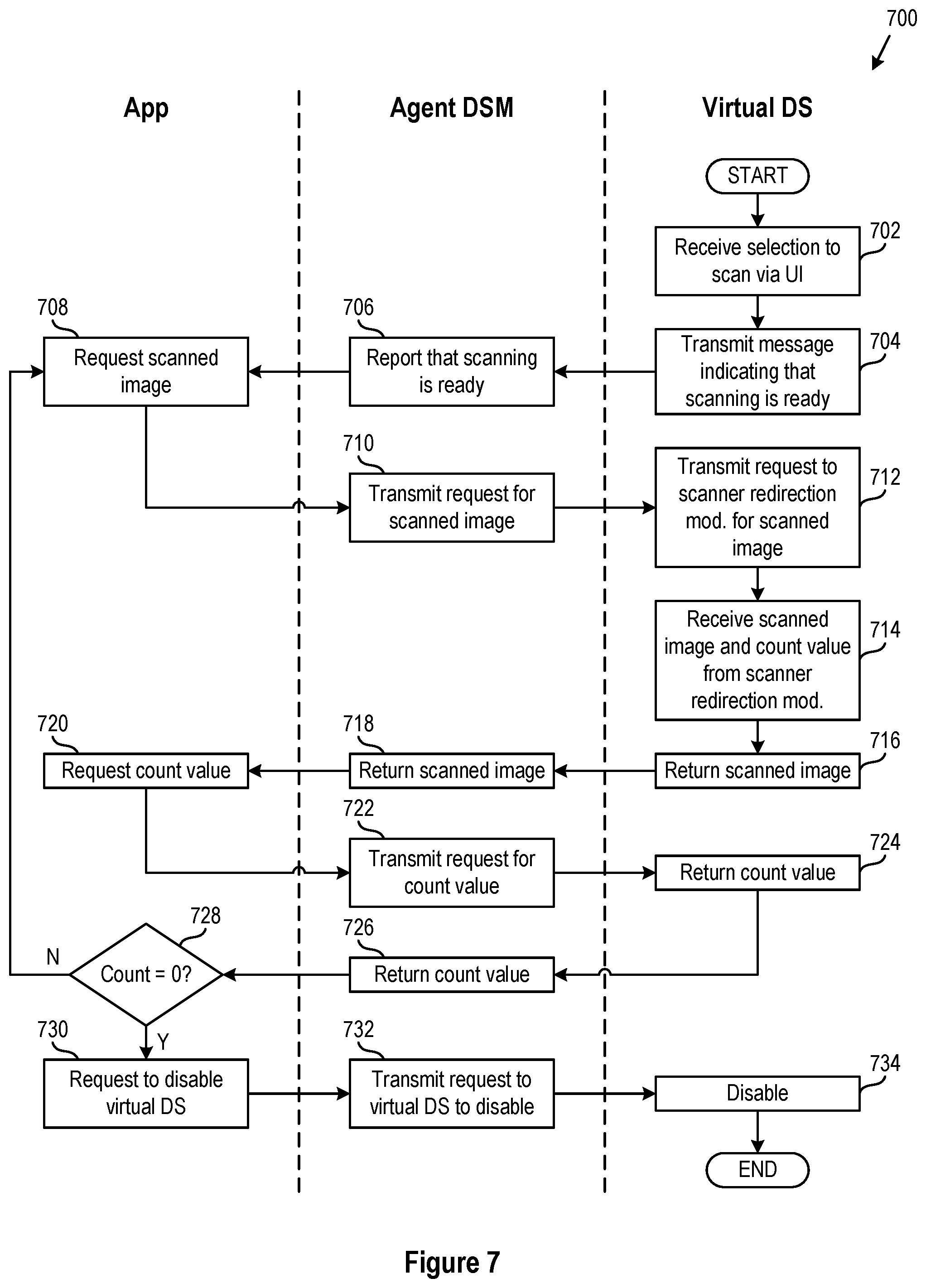Patent US12106129 Figure 7 – Method to realize scanner redirection between a client and an agent