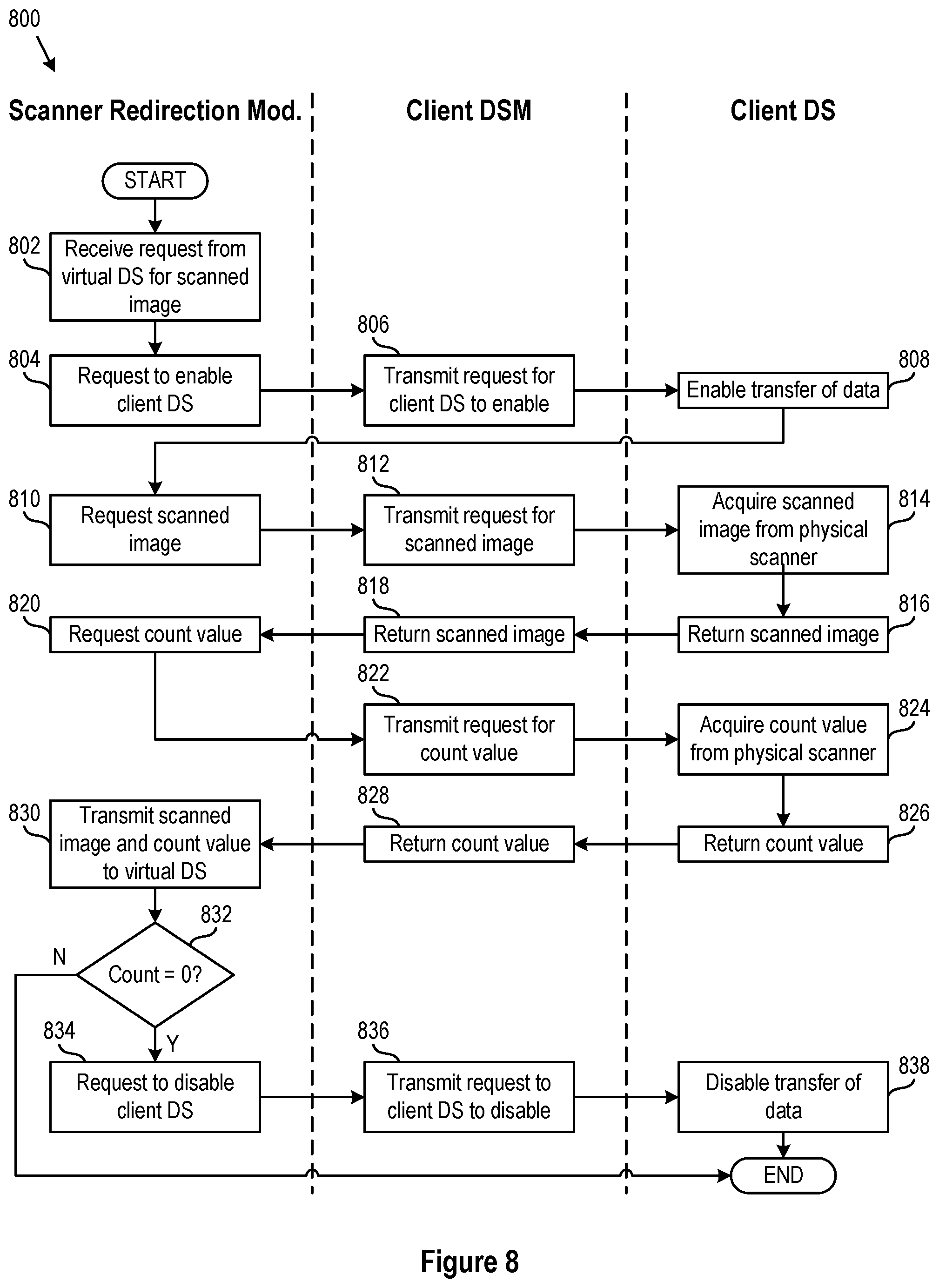Patent US12106129 Figure 8 – Method to realize scanner redirection between a client and an agent
