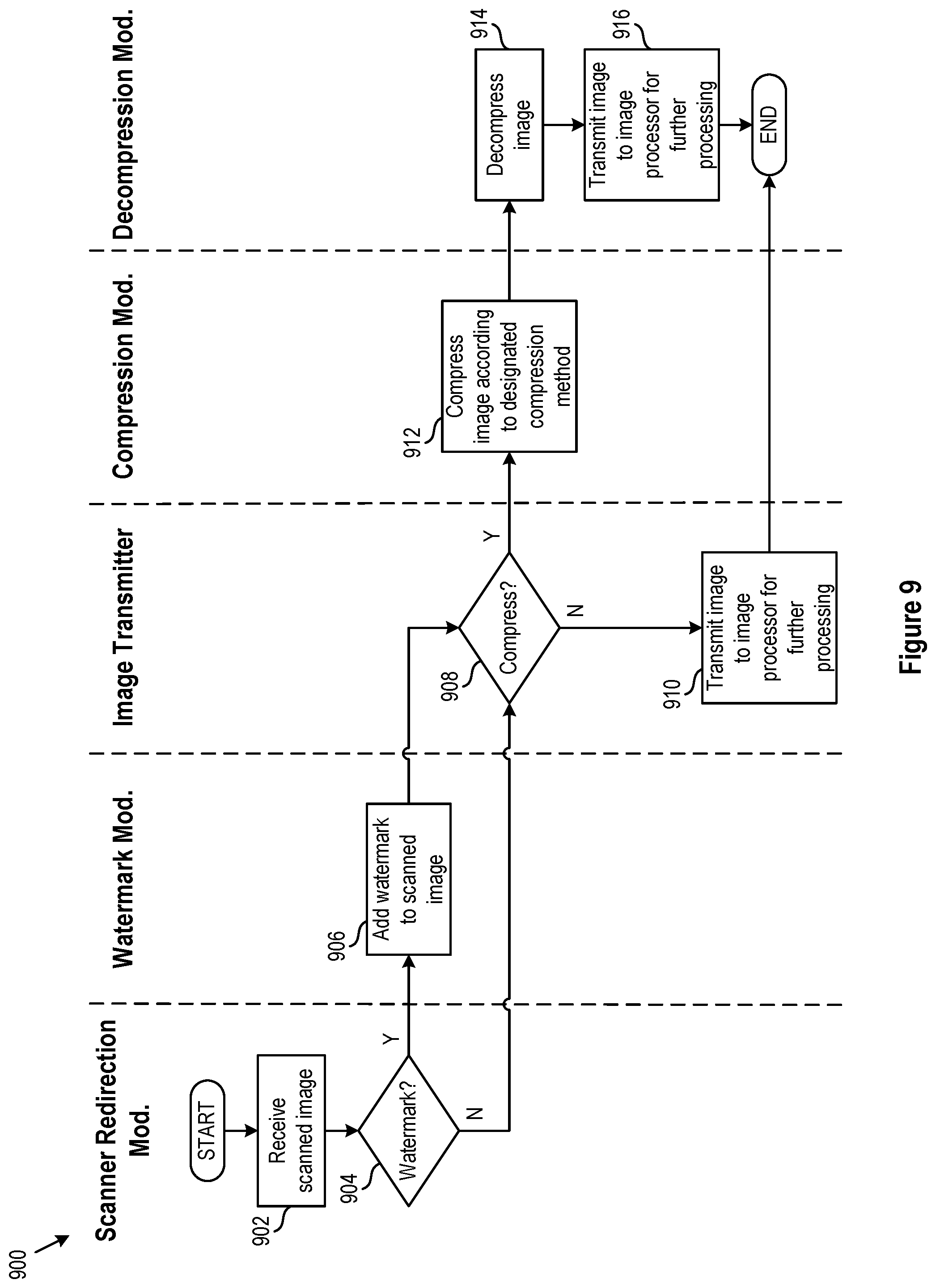 Patent US12106129 Figure 9 – Method to realize scanner redirection between a client and an agent