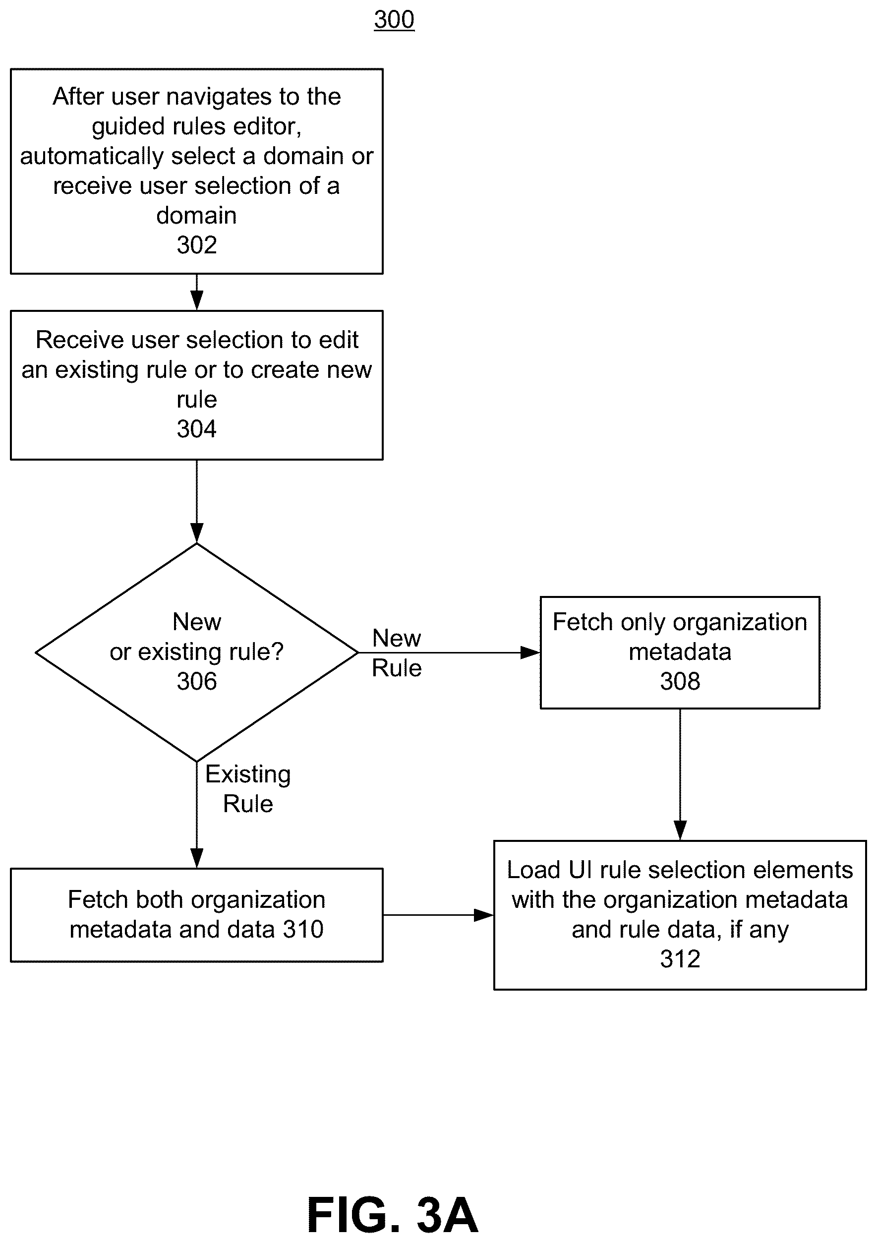 Patent US12106131 Figure 3 – Metadata driven guided rules editor