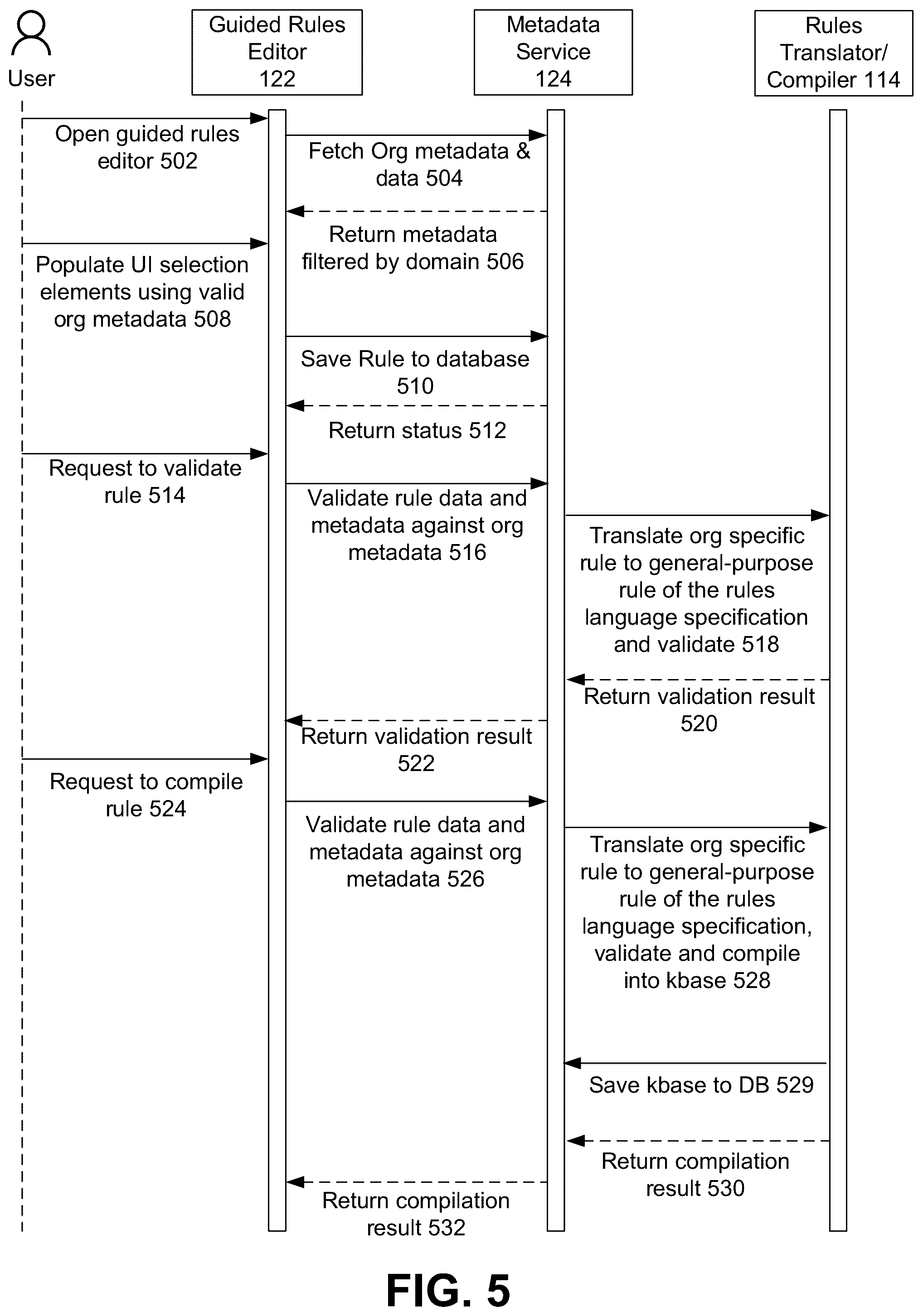 Patent US12106131 Figure 9 – Metadata driven guided rules editor