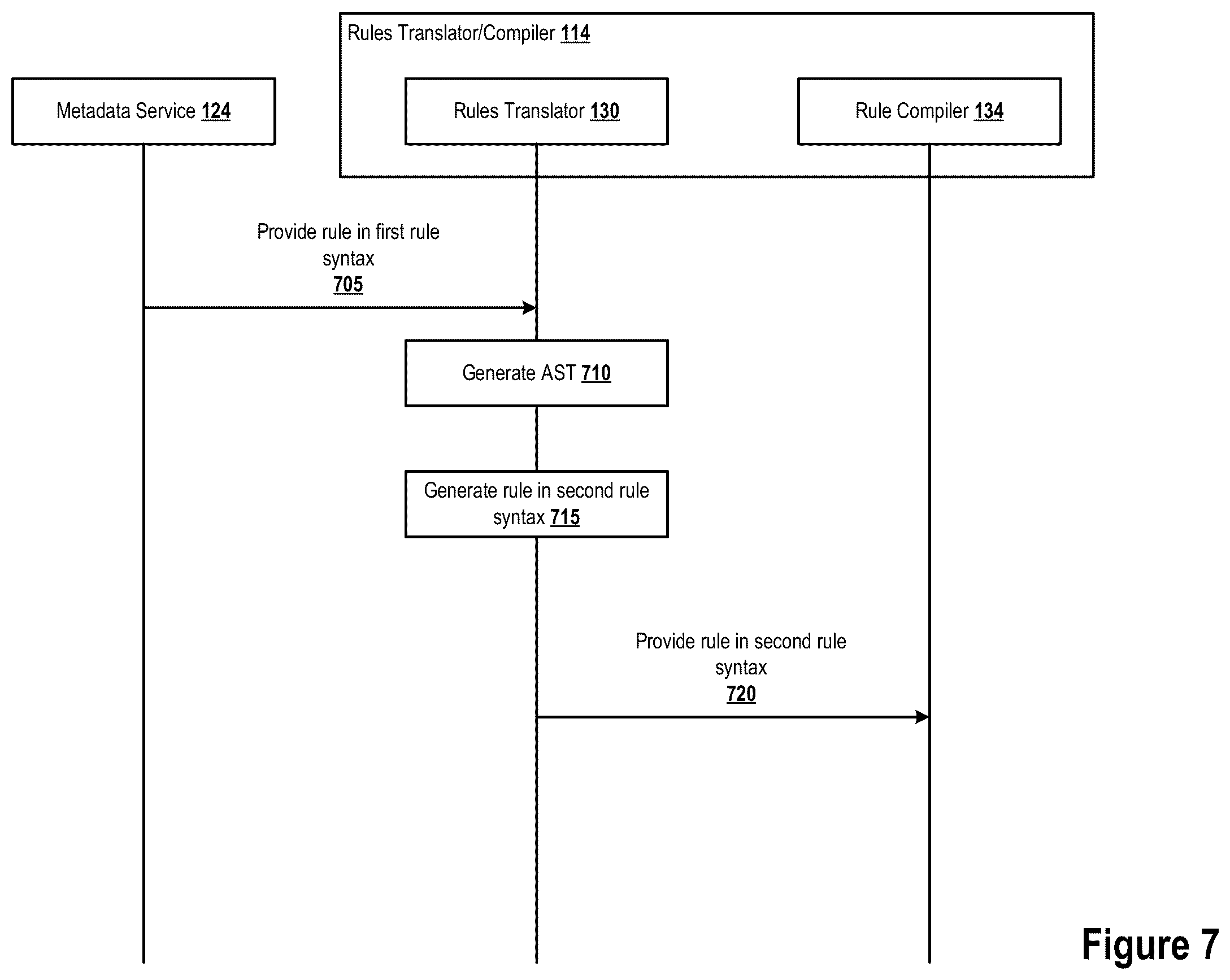 Patent US12106131 Figure 11 – Metadata driven guided rules editor