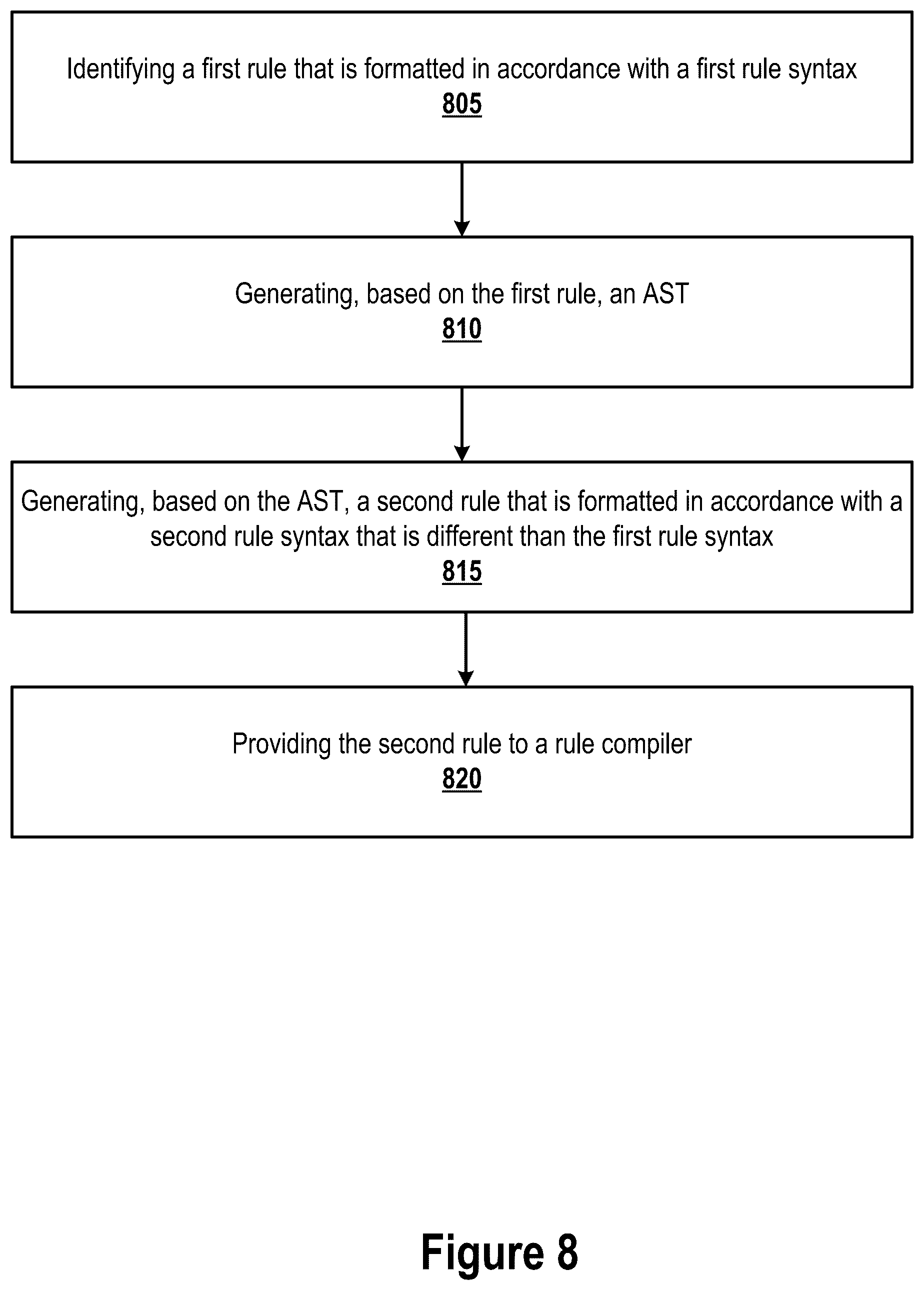 Patent US12106131 Figure 12 – Metadata driven guided rules editor