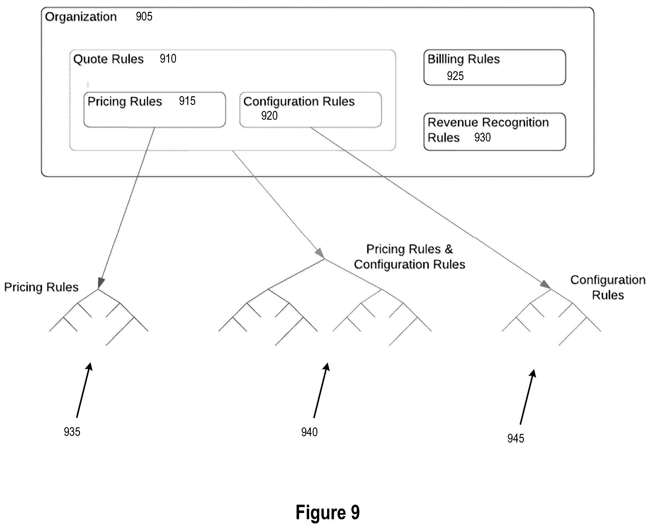 Patent US12106131 Figure 13 – Metadata driven guided rules editor