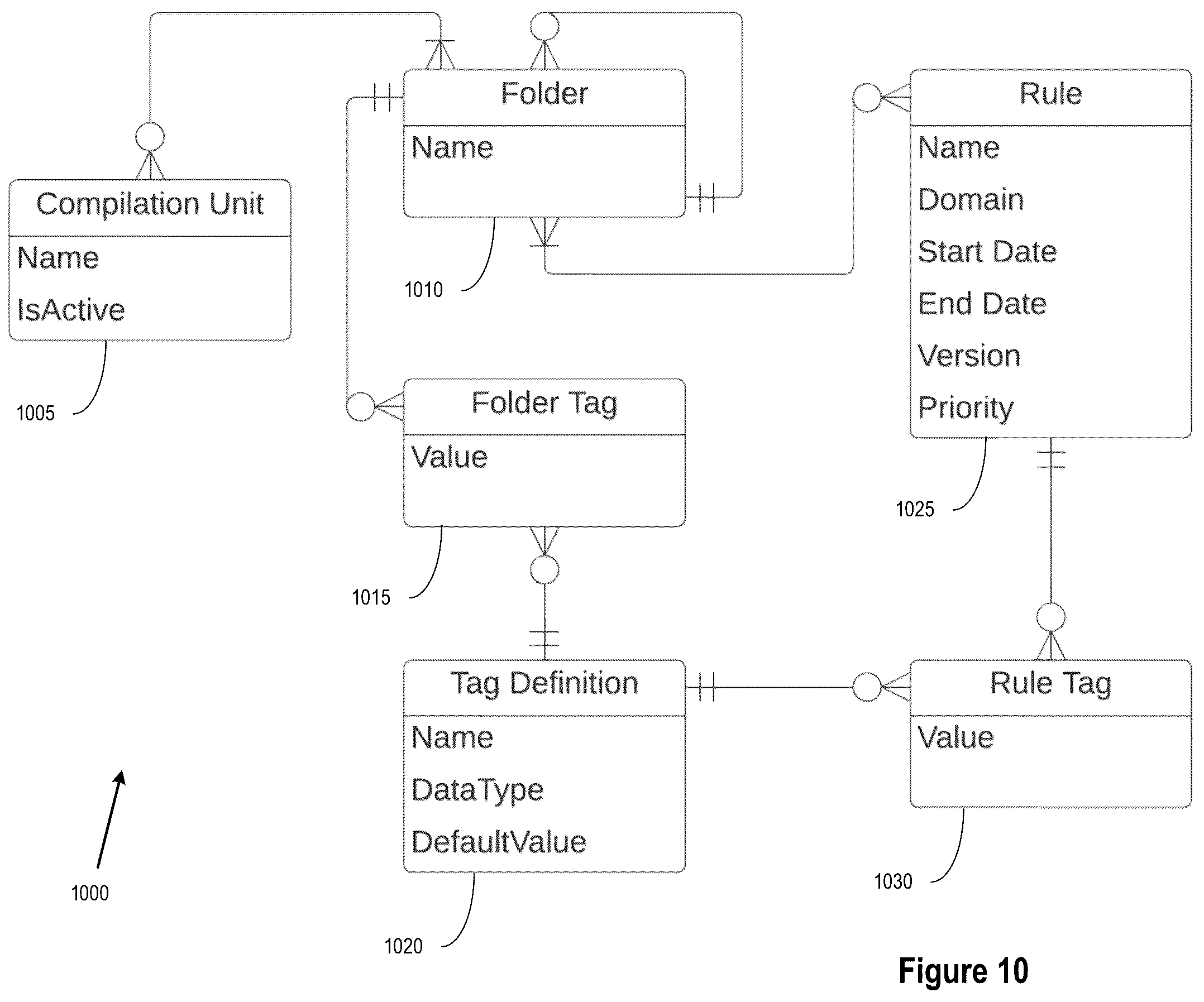 Patent US12106131 Figure 14 – Metadata driven guided rules editor
