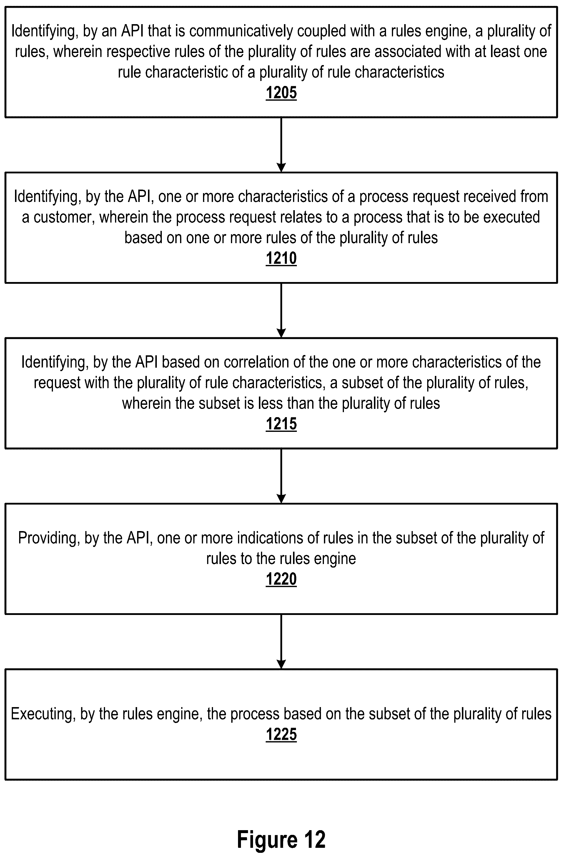 Patent US12106131 Figure 16 – Metadata driven guided rules editor
