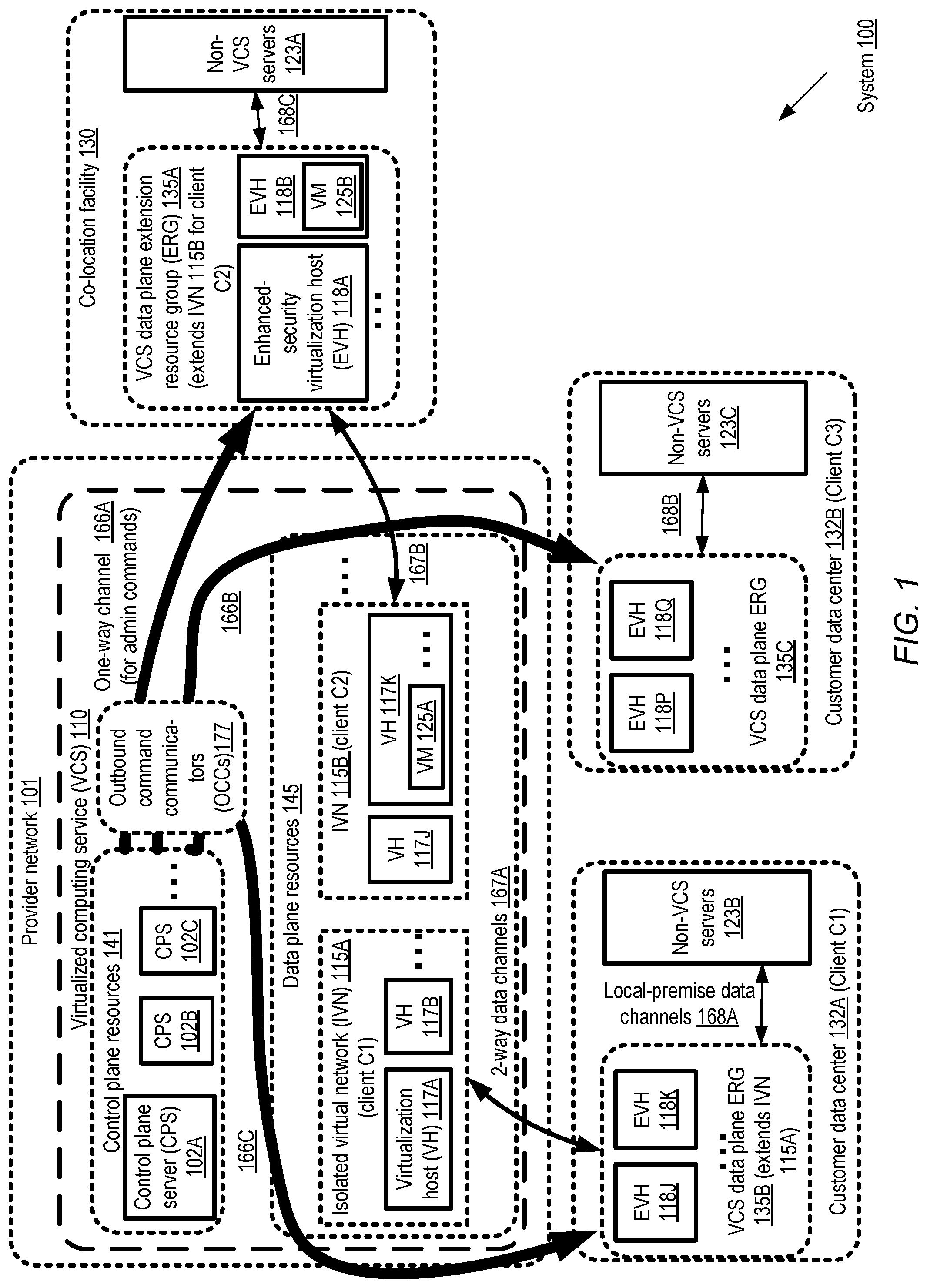 Patent US12106132 Figure 1 – Provider network service extensions