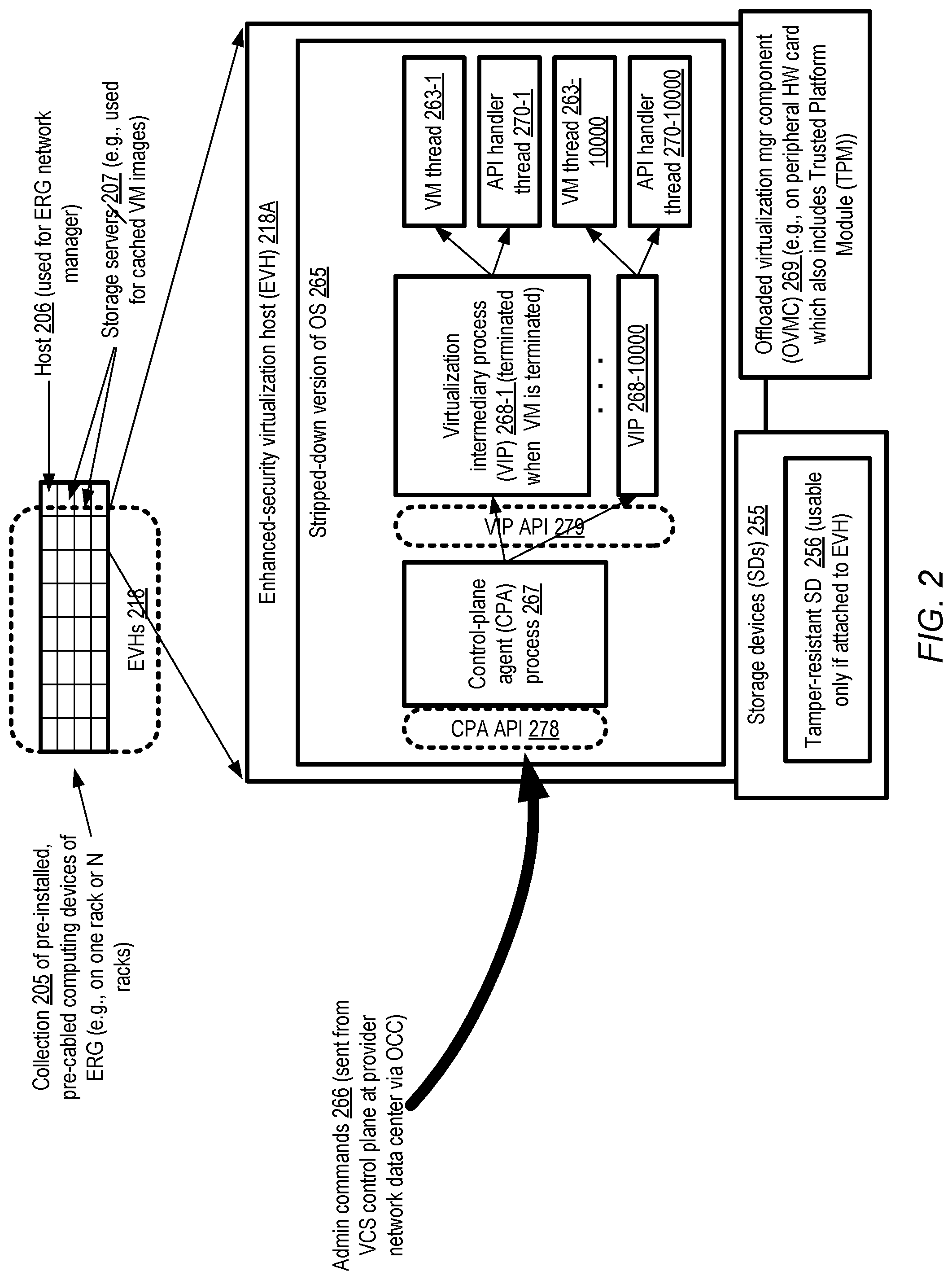 Patent US12106132 Figure 2 – Provider network service extensions