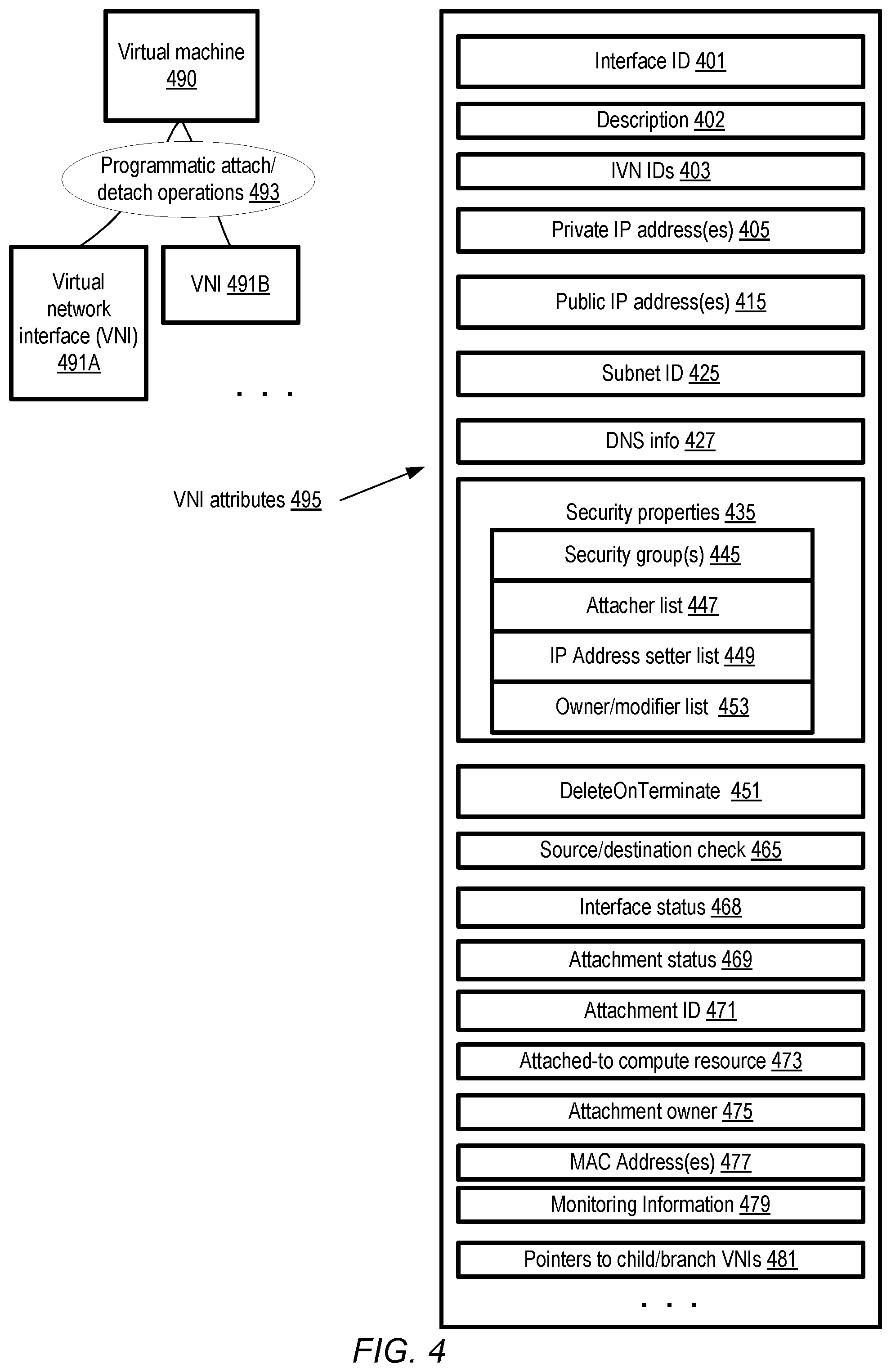 Patent US12106132 Figure 4 – Provider network service extensions
