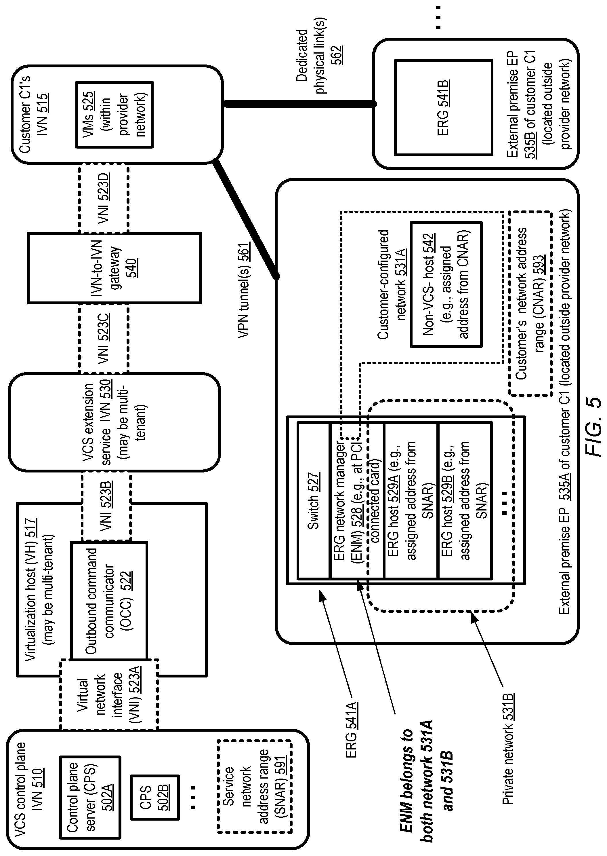 Patent US12106132 Figure 5 – Provider network service extensions