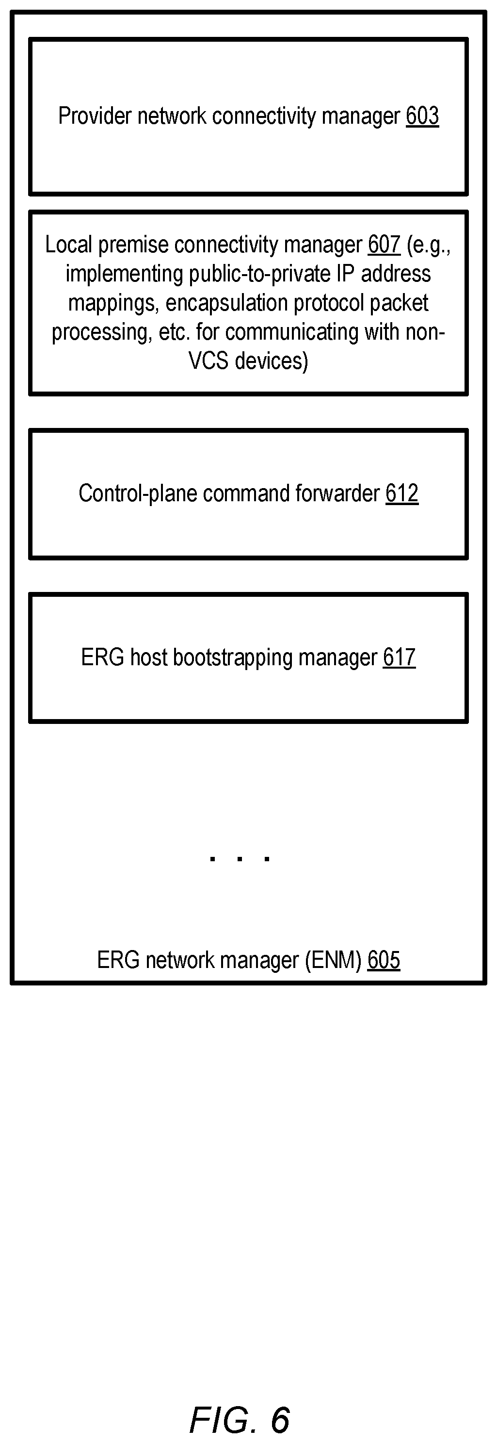 Patent US12106132 Figure 6 – Provider network service extensions