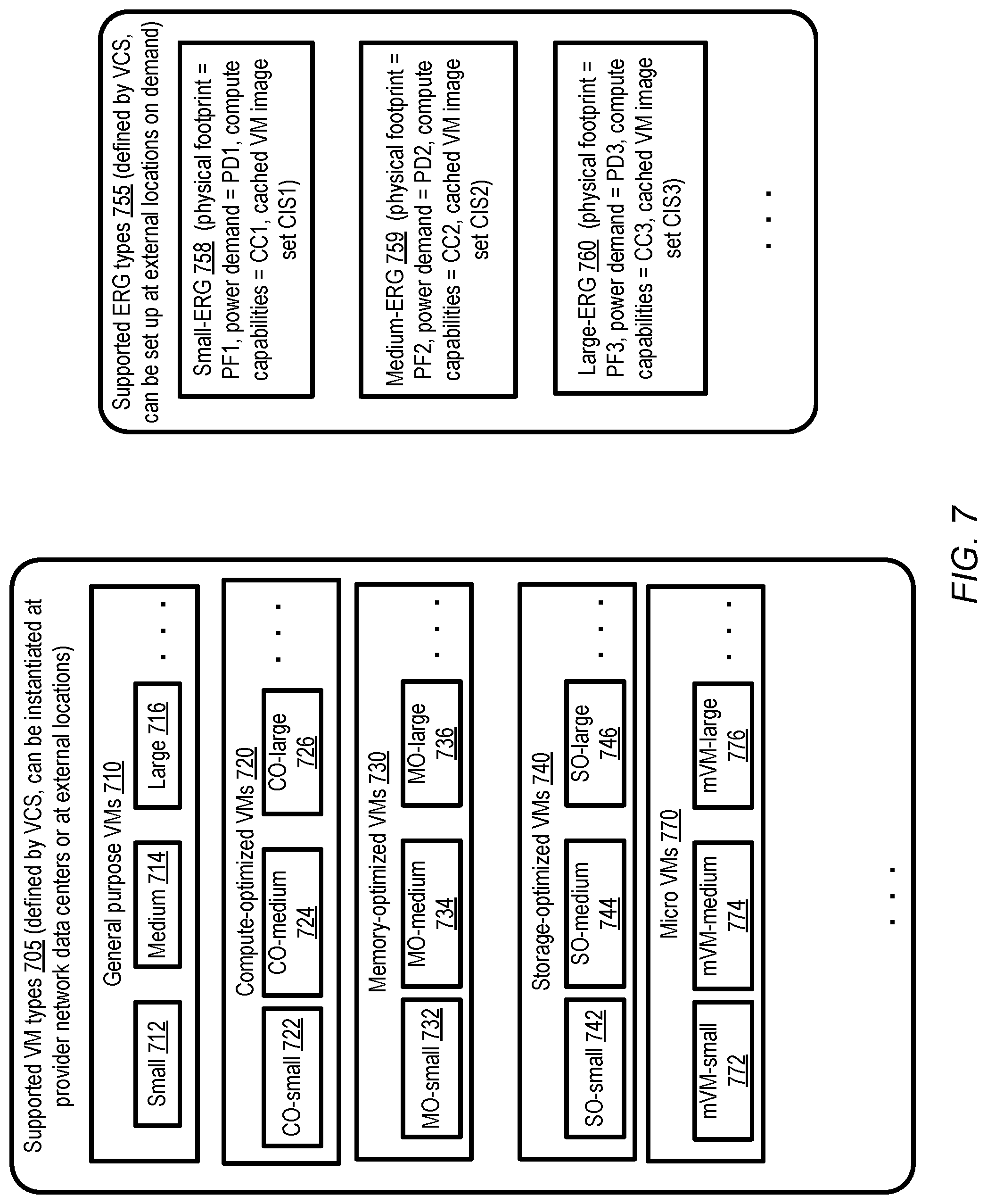 Patent US12106132 Figure 7 – Provider network service extensions