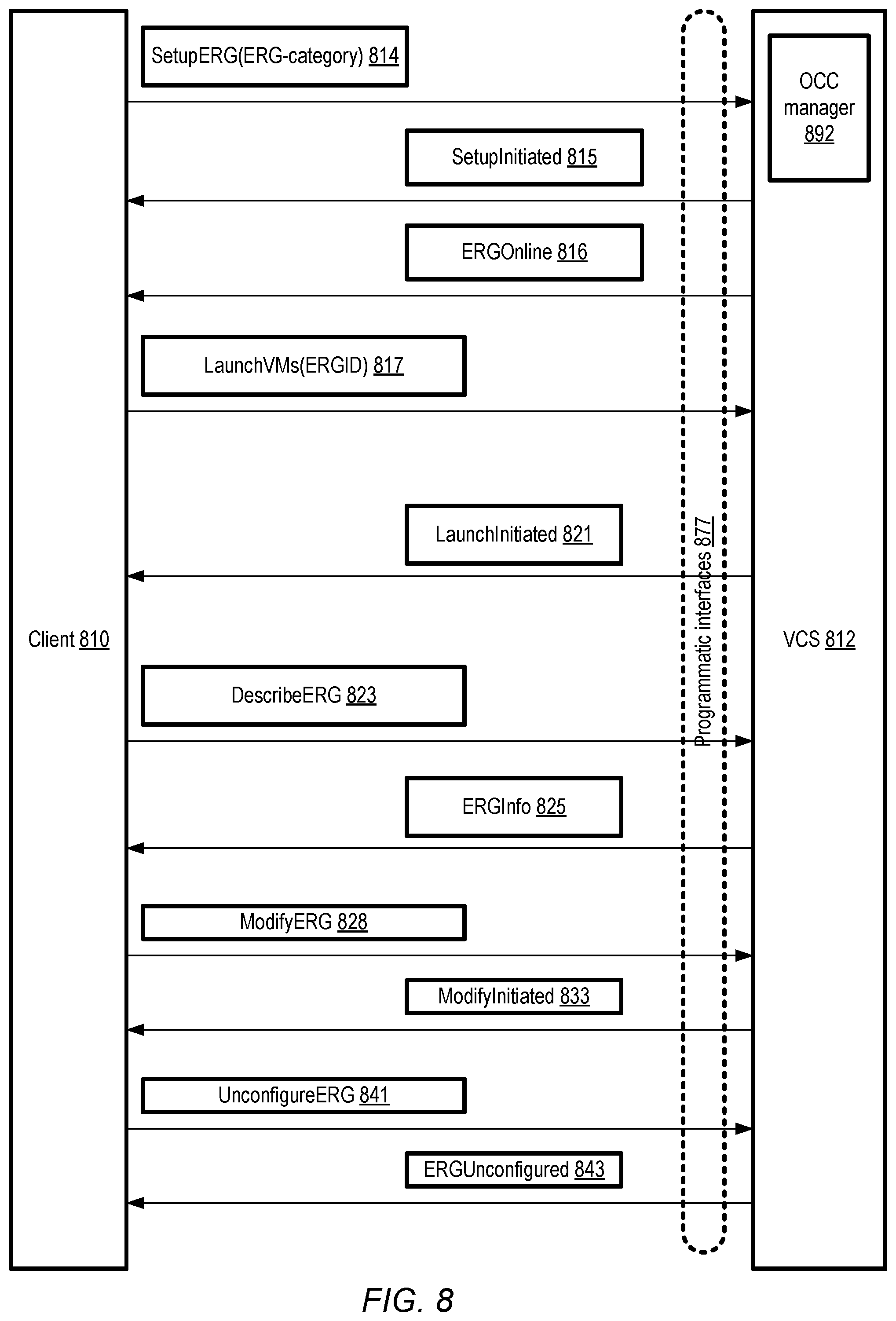 Patent US12106132 Figure 8 – Provider network service extensions