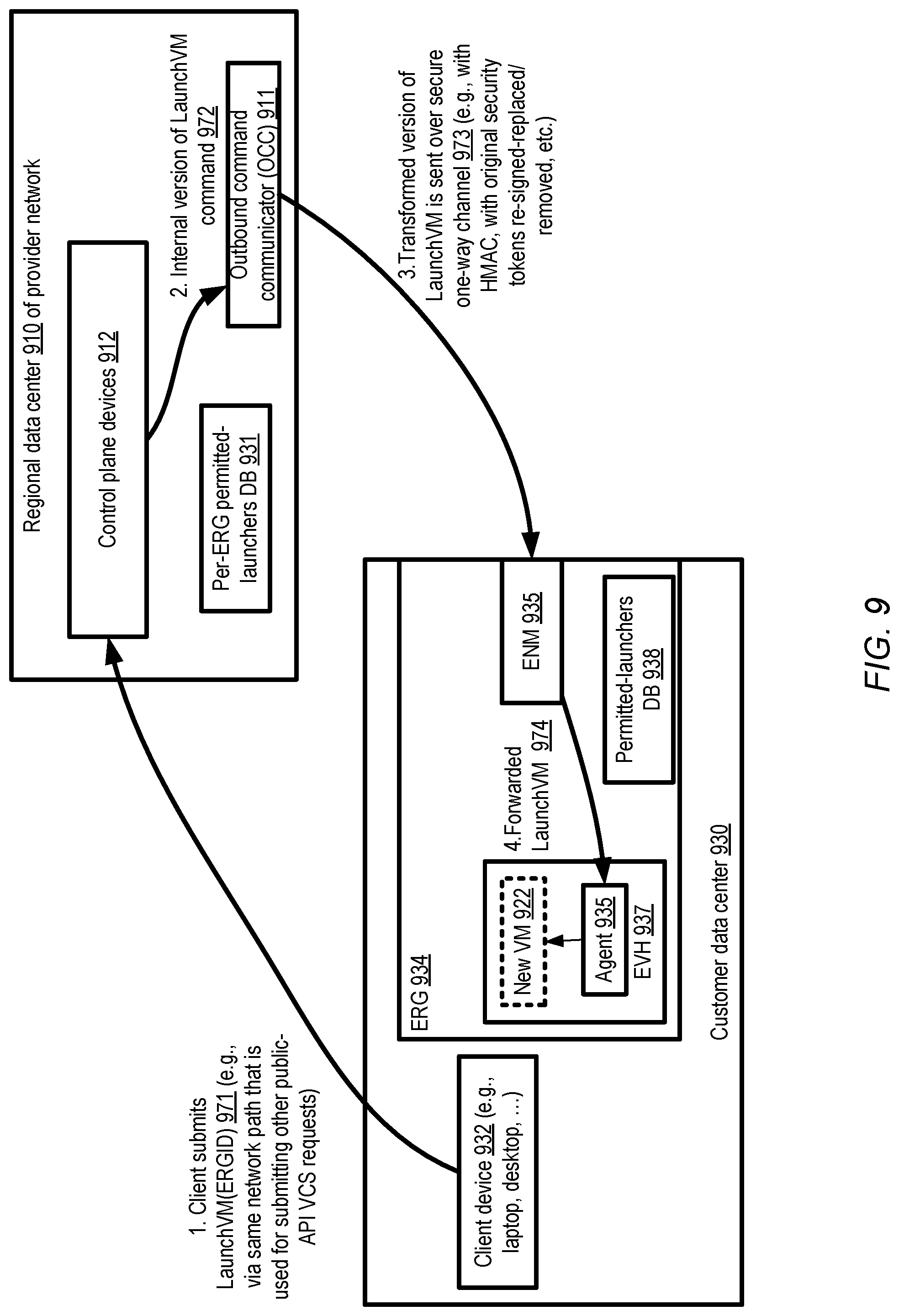 Patent US12106132 Figure 9 – Provider network service extensions
