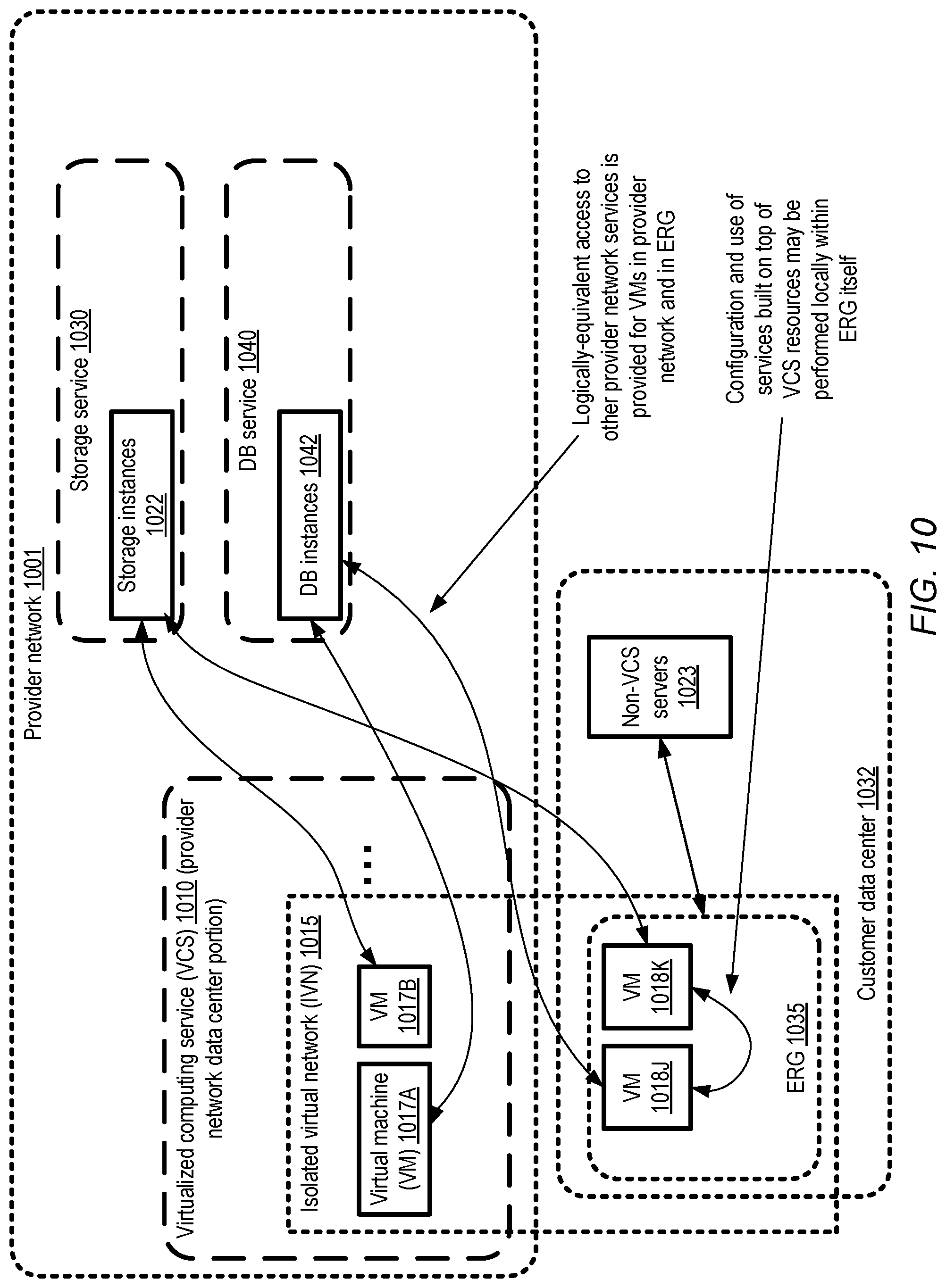 Patent US12106132 Figure 10 – Provider network service extensions