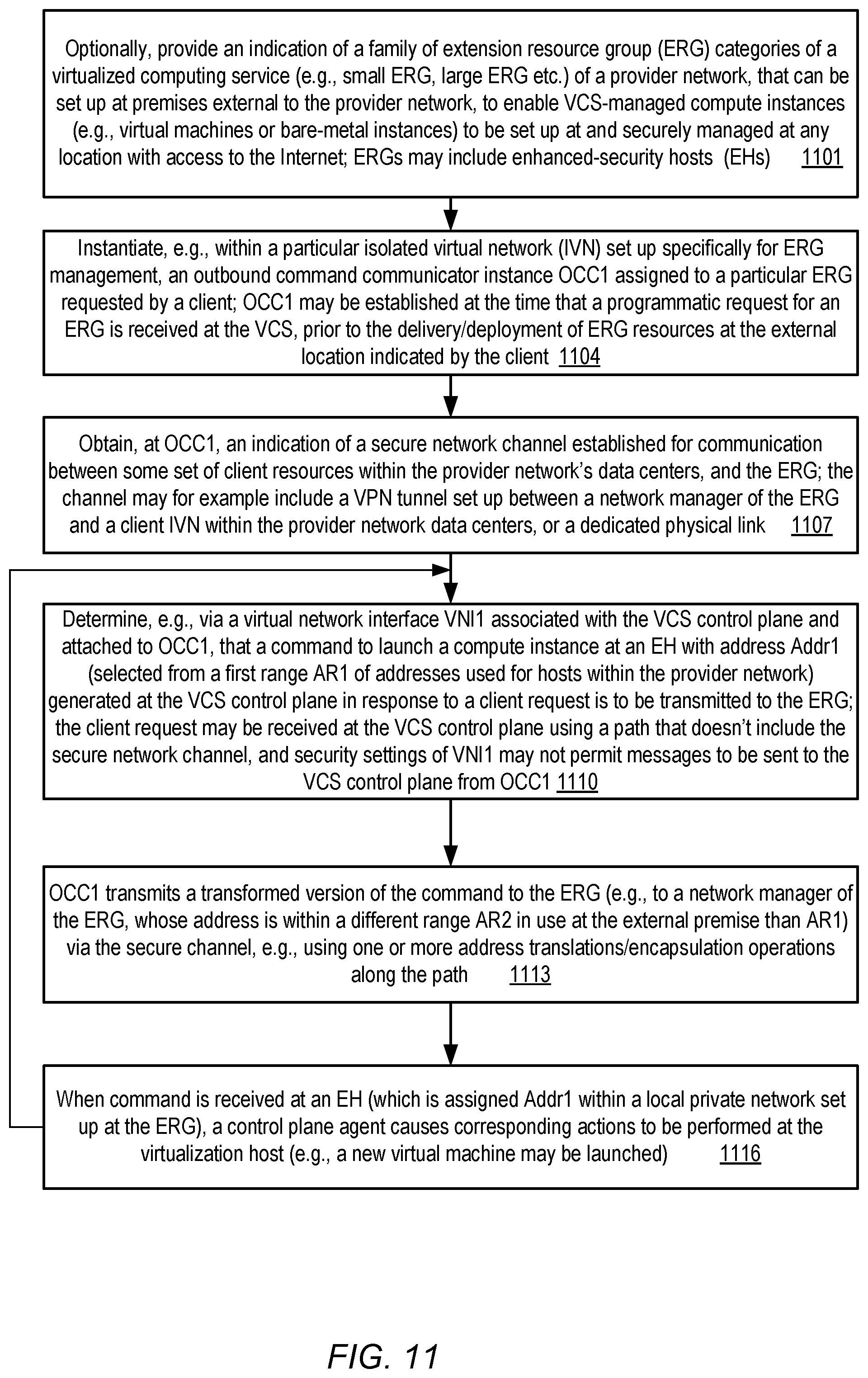 Patent US12106132 Figure 11 – Provider network service extensions