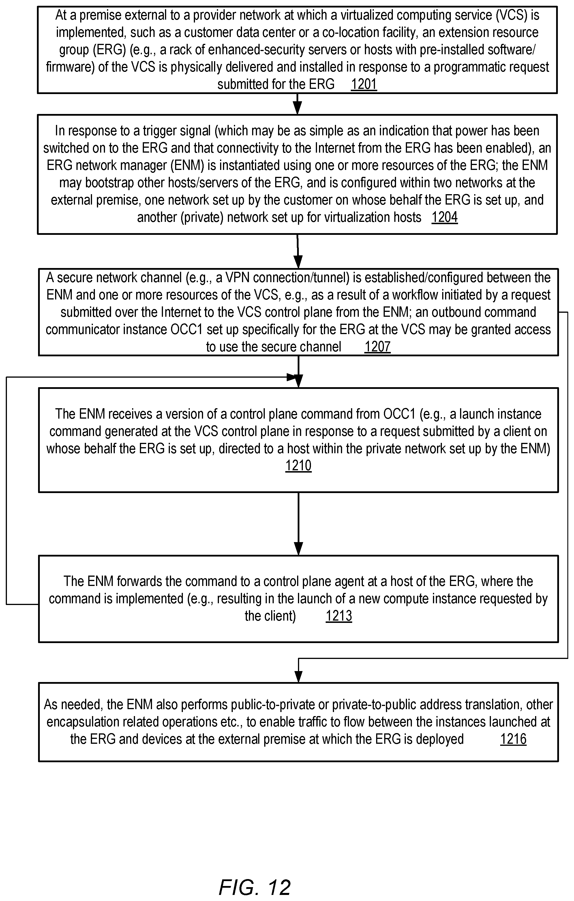 Patent US12106132 Figure 12 – Provider network service extensions