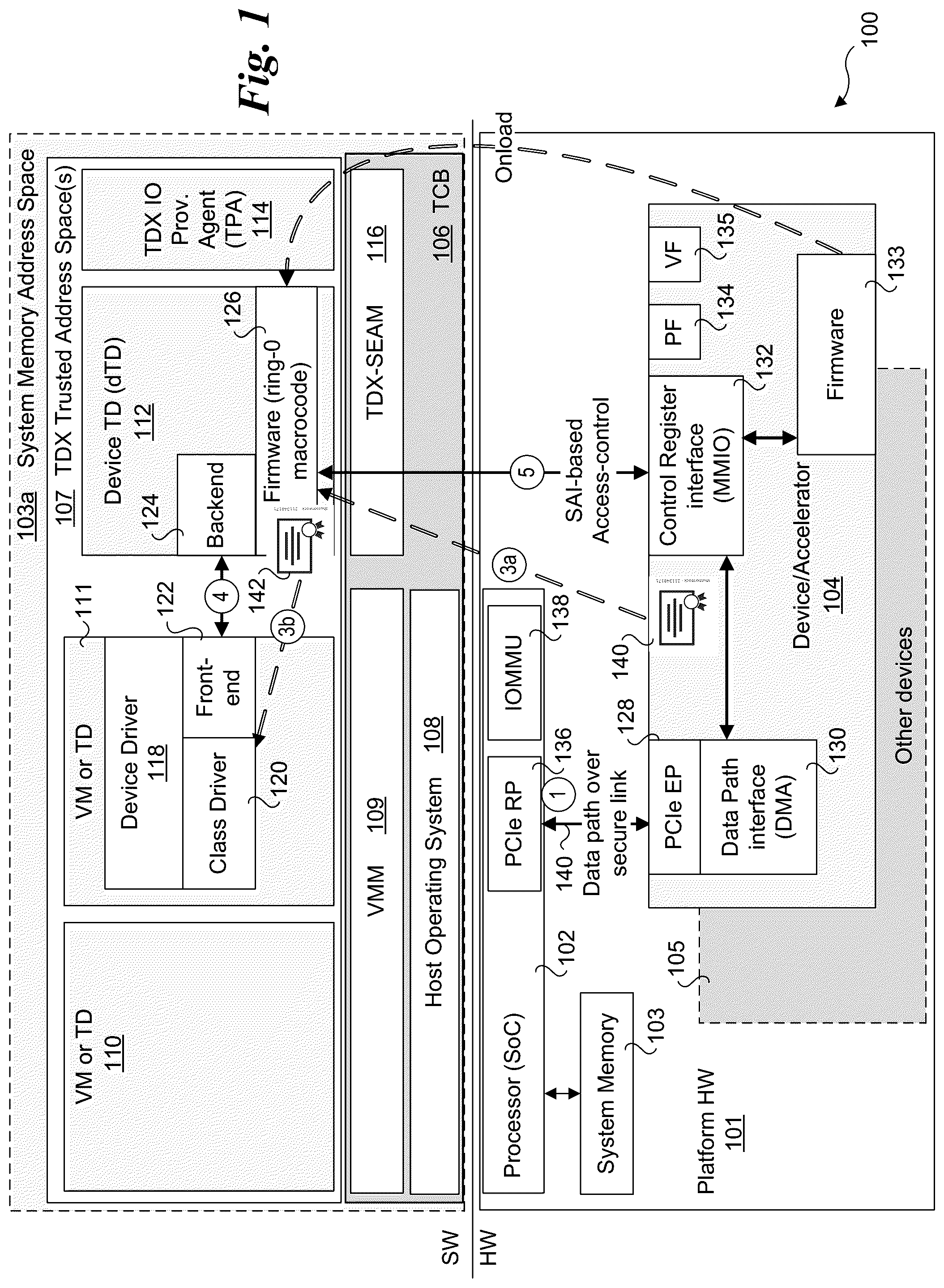 Patent US12106133 Figure 1 – Method and apparatus for trusted devices using Trust Domain Extensions