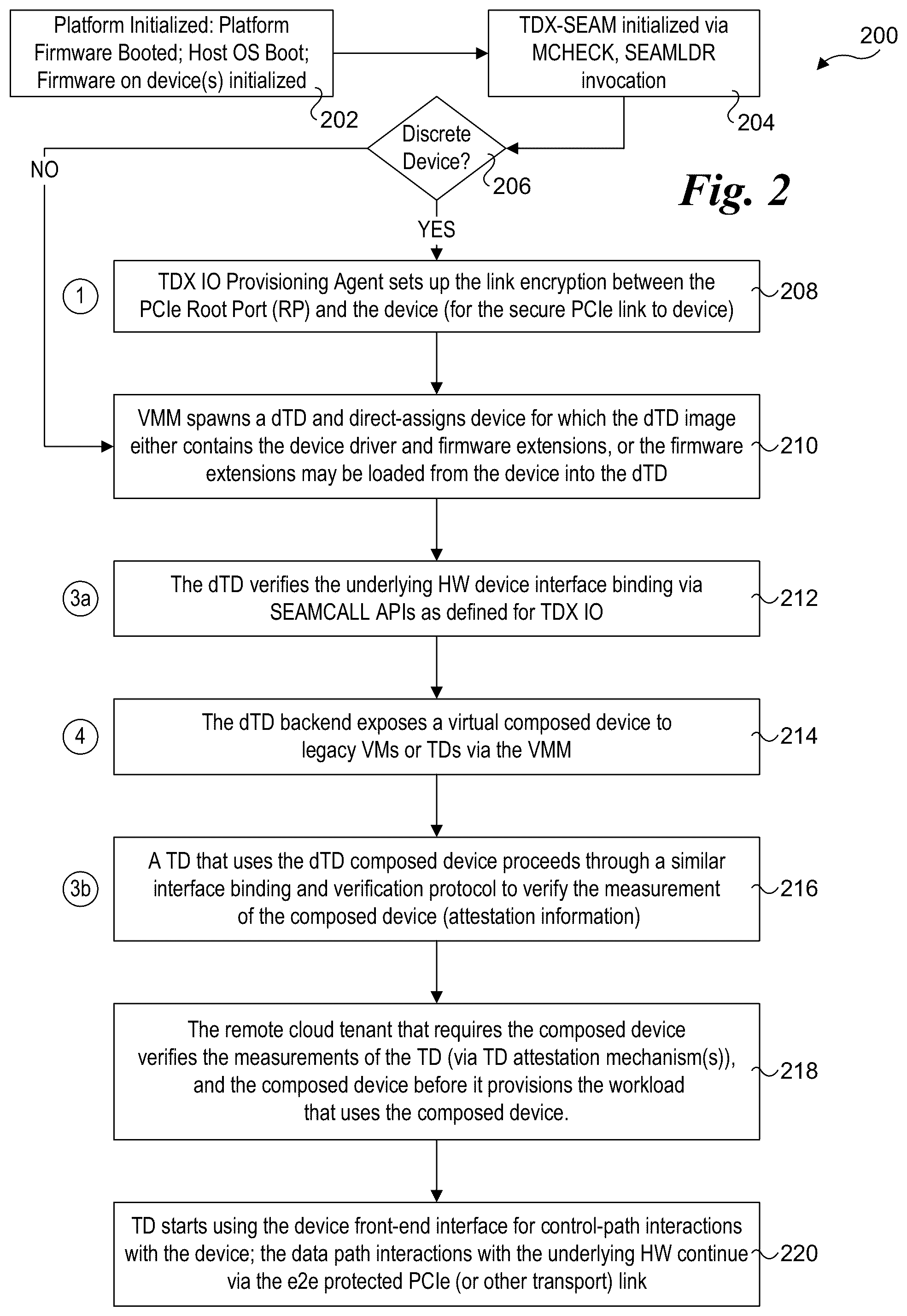 Patent US12106133 Figure 2 – Method and apparatus for trusted devices using Trust Domain Extensions