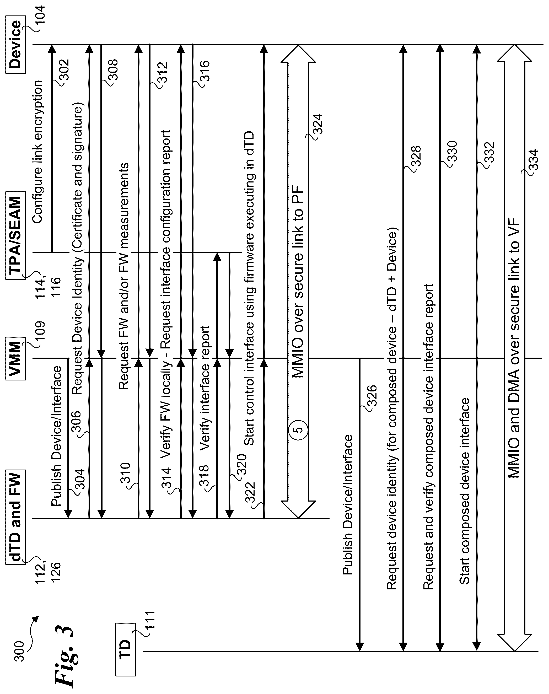 Patent US12106133 Figure 3 – Method and apparatus for trusted devices using Trust Domain Extensions