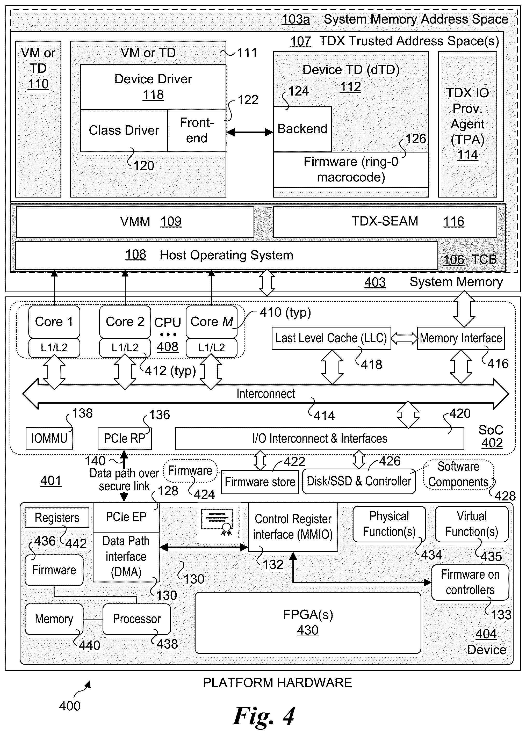 Patent US12106133 Figure 4 – Method and apparatus for trusted devices using Trust Domain Extensions
