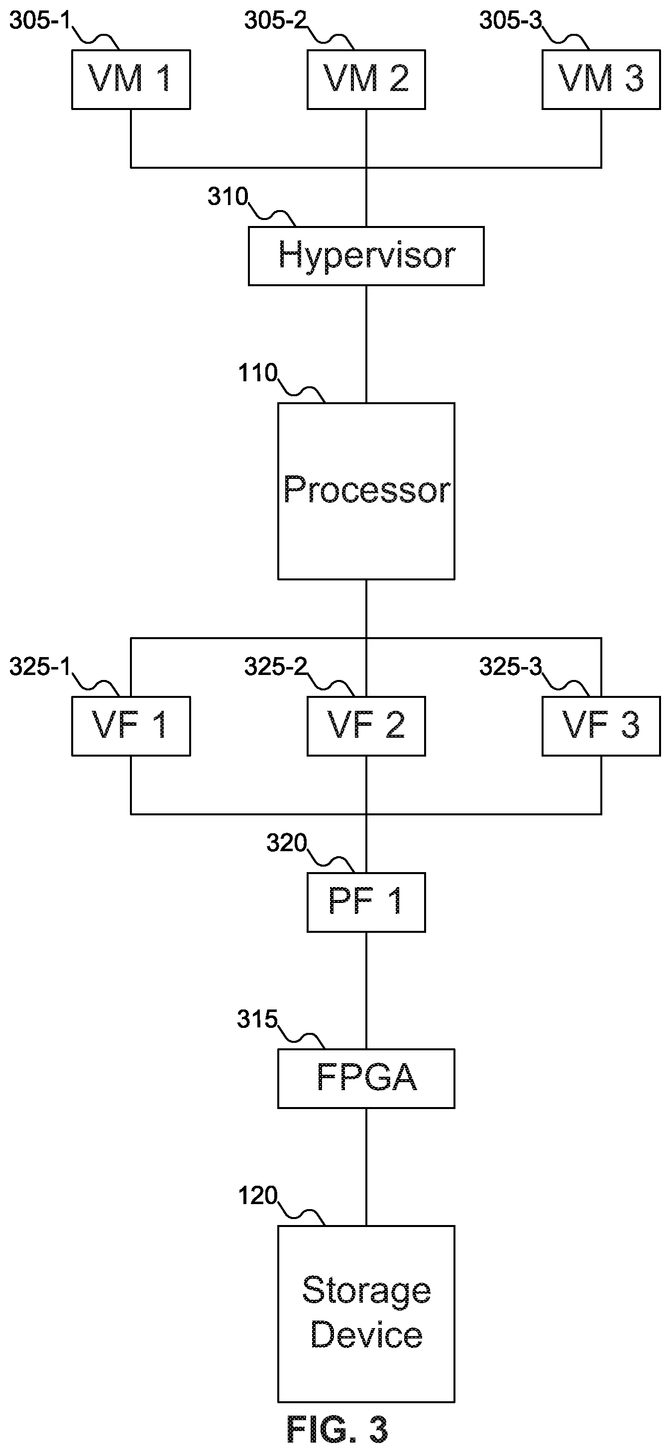 Patent US12106134 Figure 3 – Mechanism to dynamically allocate physical storage device resources in virtualized environments