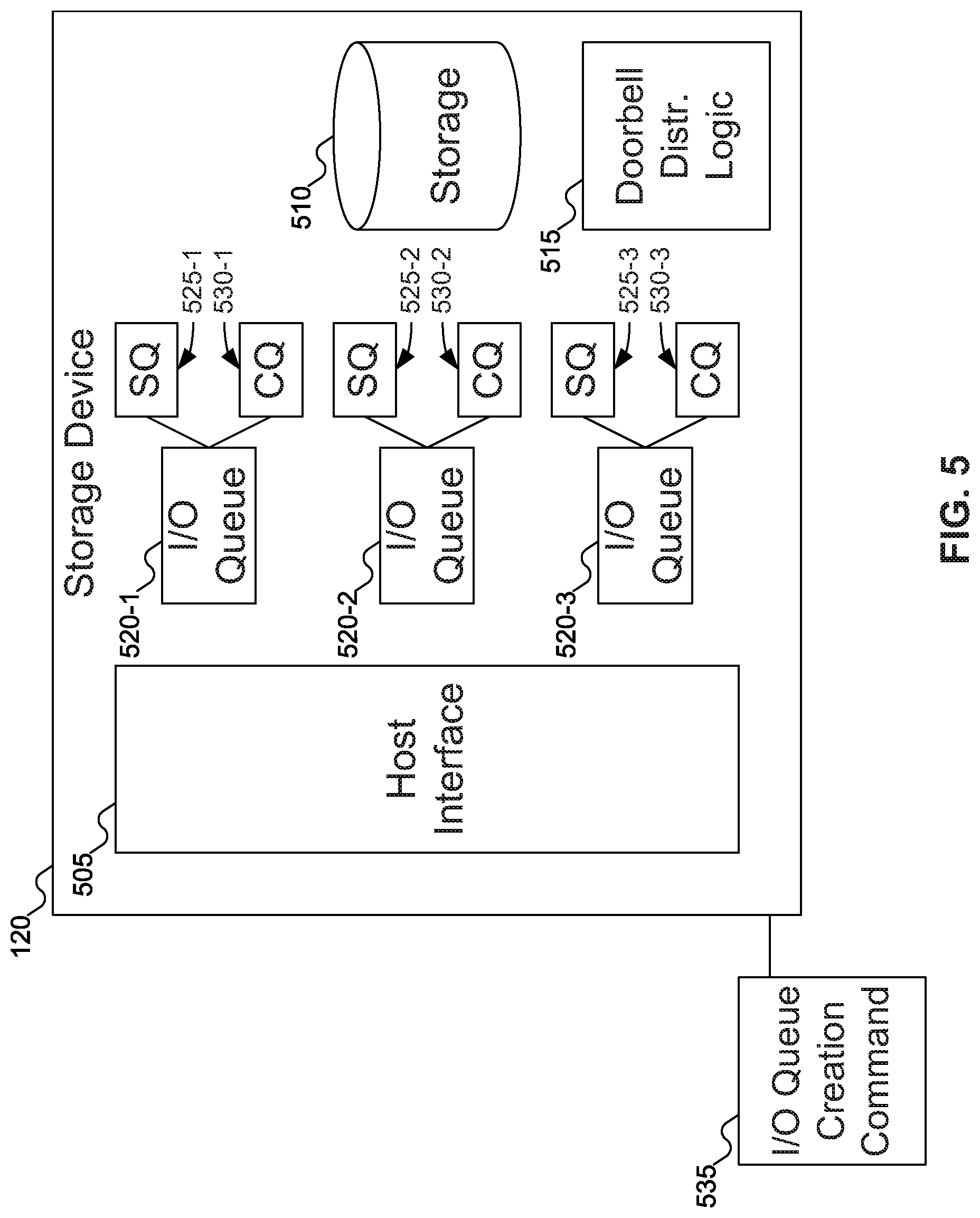 Patent US12106134 Figure 5 – Mechanism to dynamically allocate physical storage device resources in virtualized environments