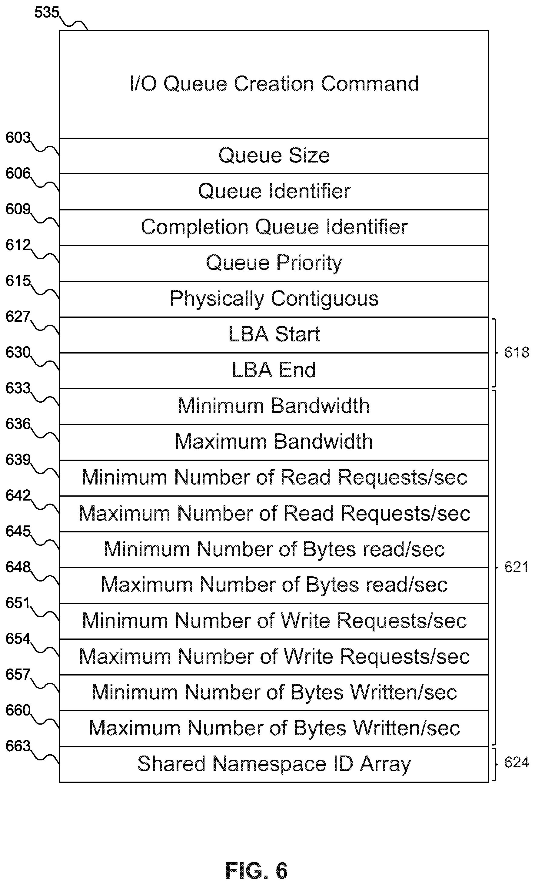 Patent US12106134 Figure 6 – Mechanism to dynamically allocate physical storage device resources in virtualized environments