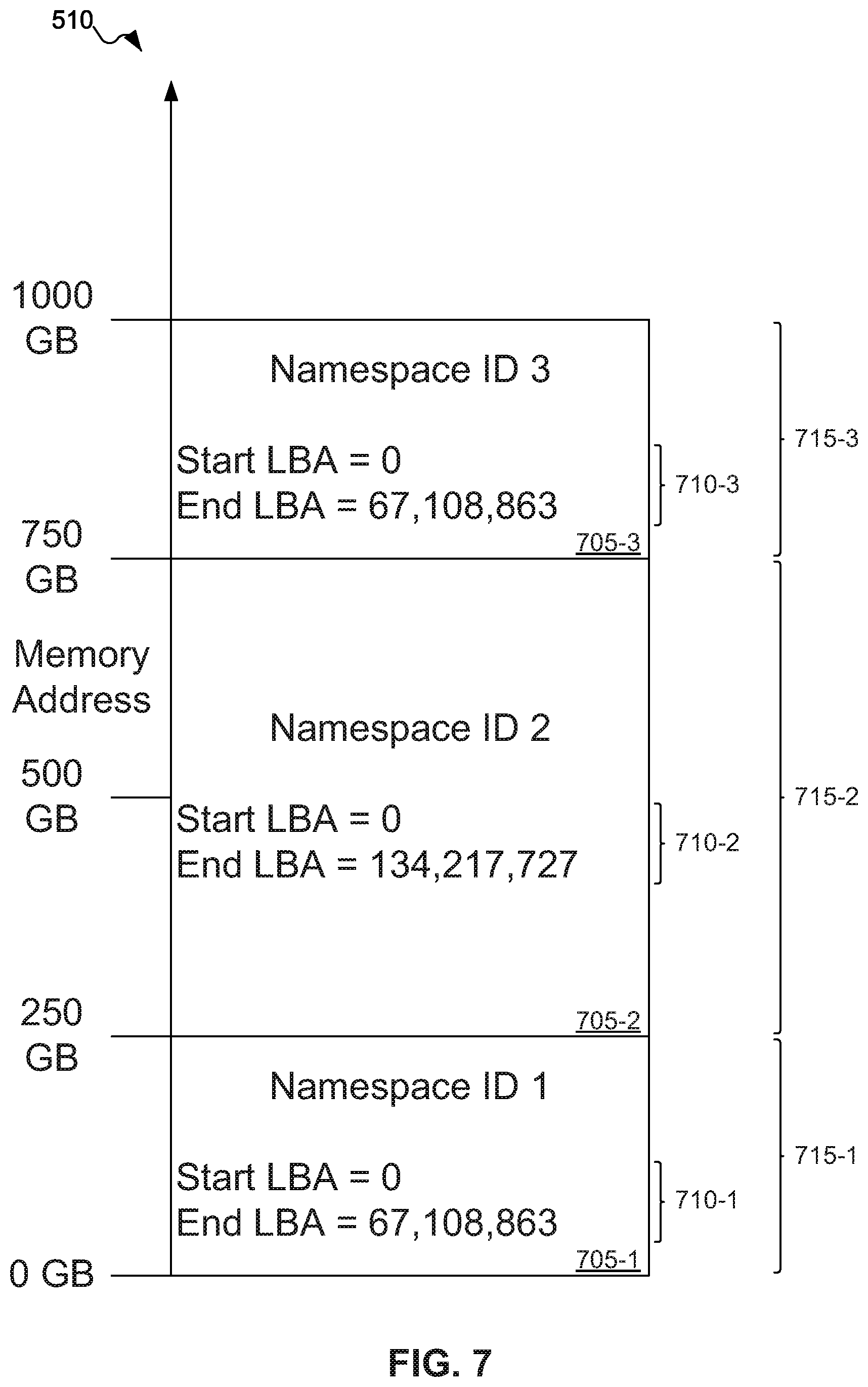 Patent US12106134 Figure 7 – Mechanism to dynamically allocate physical storage device resources in virtualized environments
