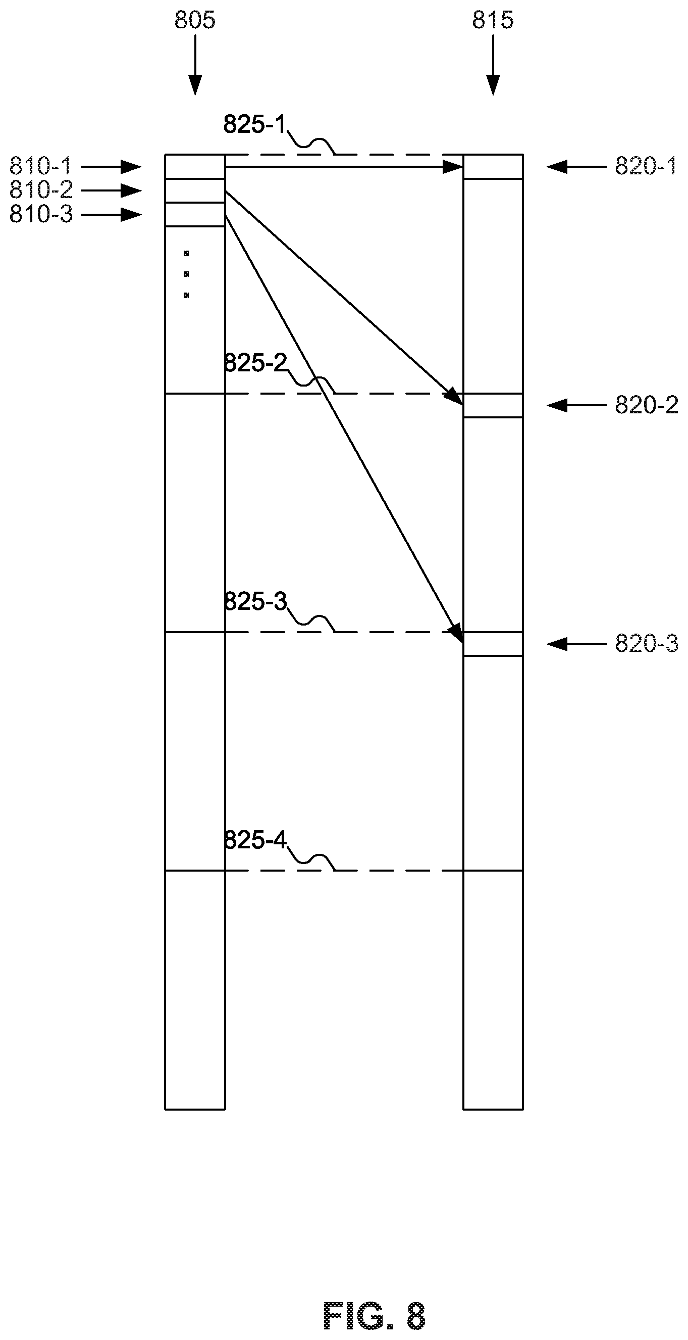 Patent US12106134 Figure 8 – Mechanism to dynamically allocate physical storage device resources in virtualized environments