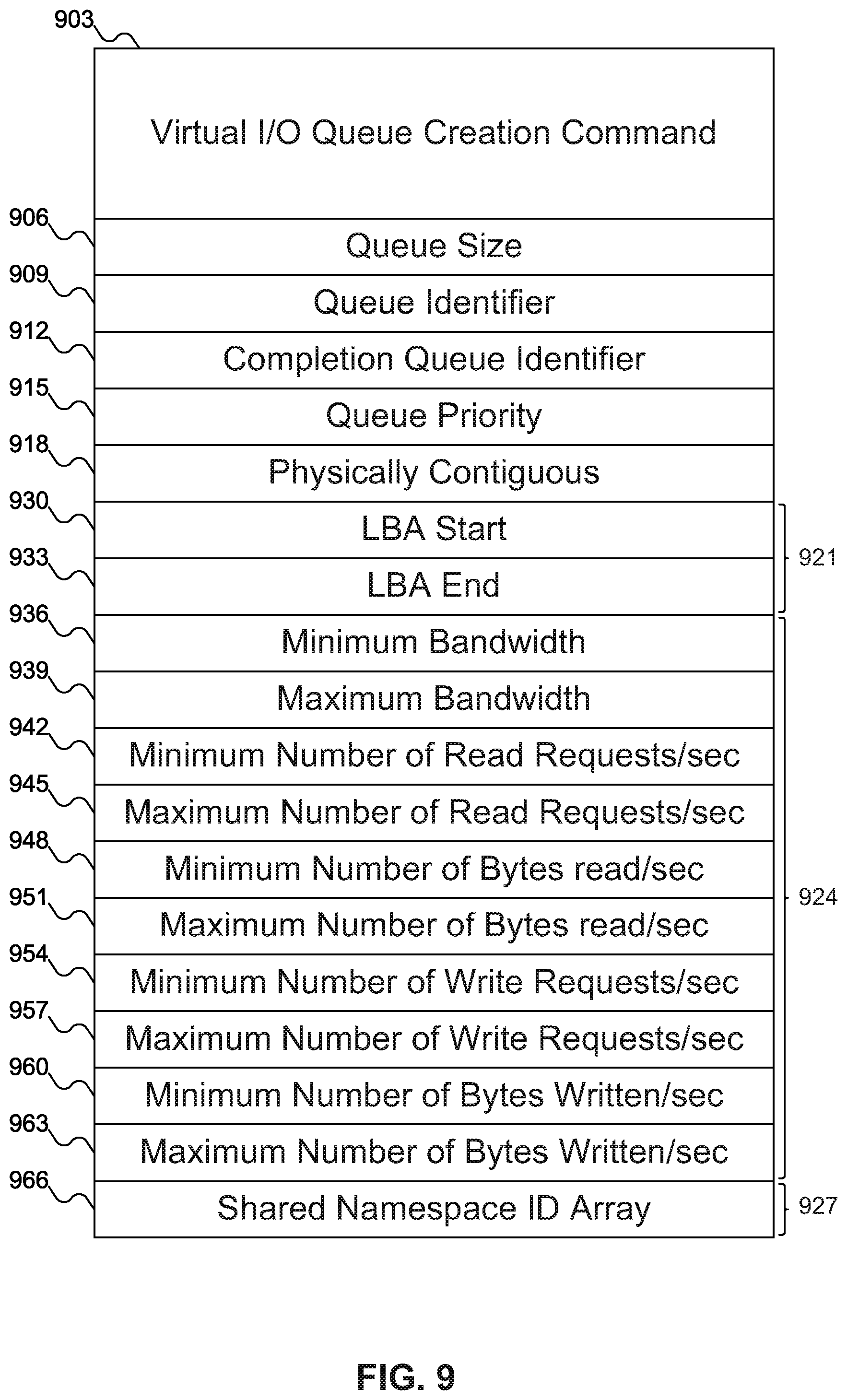 Patent US12106134 Figure 9 – Mechanism to dynamically allocate physical storage device resources in virtualized environments