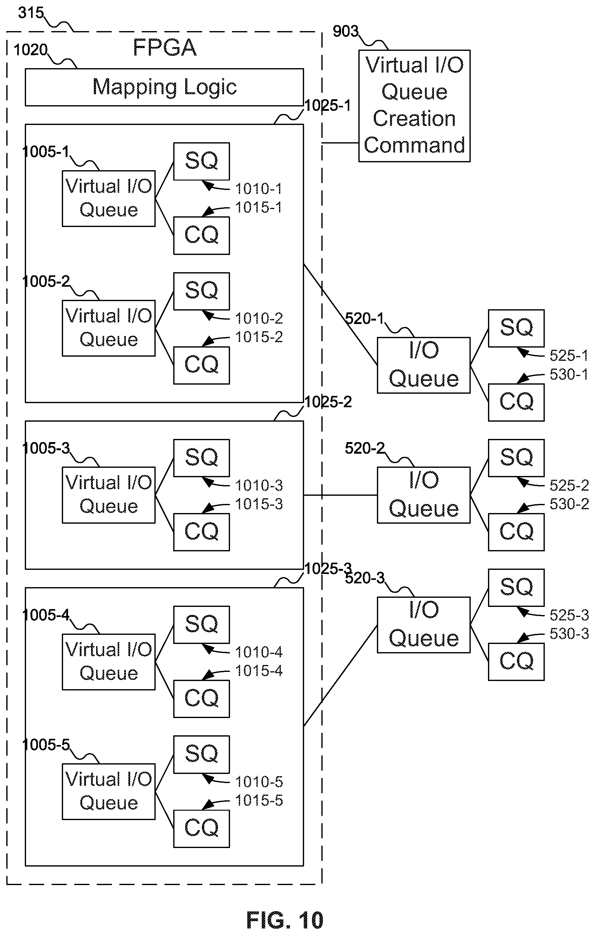 Patent US12106134 Figure 10 – Mechanism to dynamically allocate physical storage device resources in virtualized environments