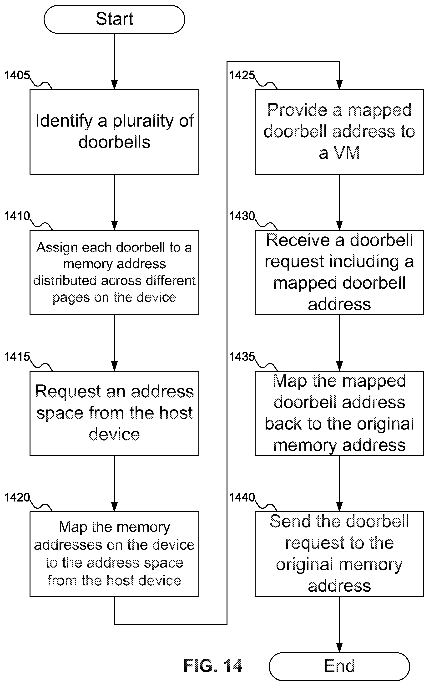 Patent US12106134 Figure 14 – Mechanism to dynamically allocate physical storage device resources in virtualized environments