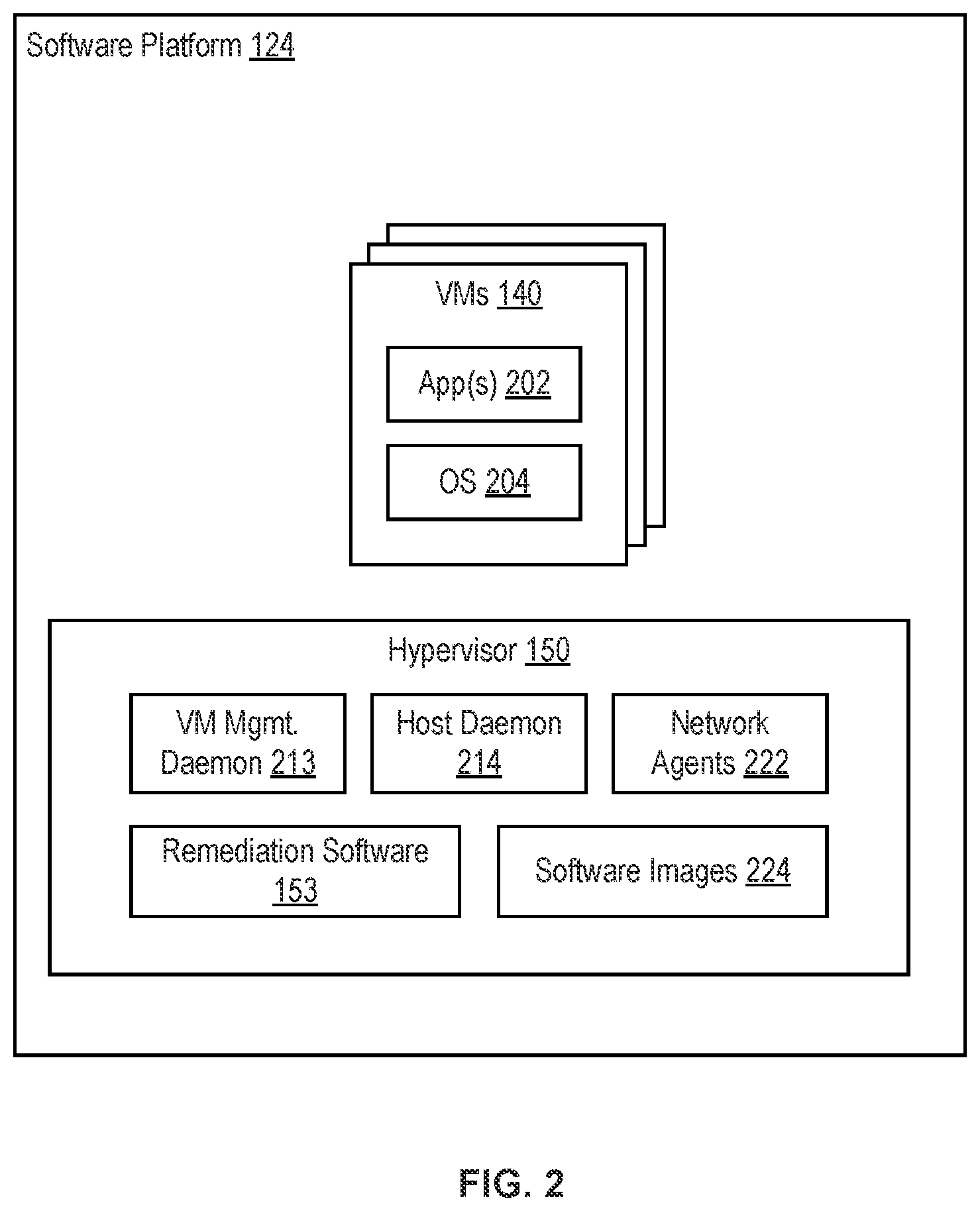 Patent US12106135 Figure 2 – Distributed autonomous lifecycle management of hypervisors in a virtualized computing system