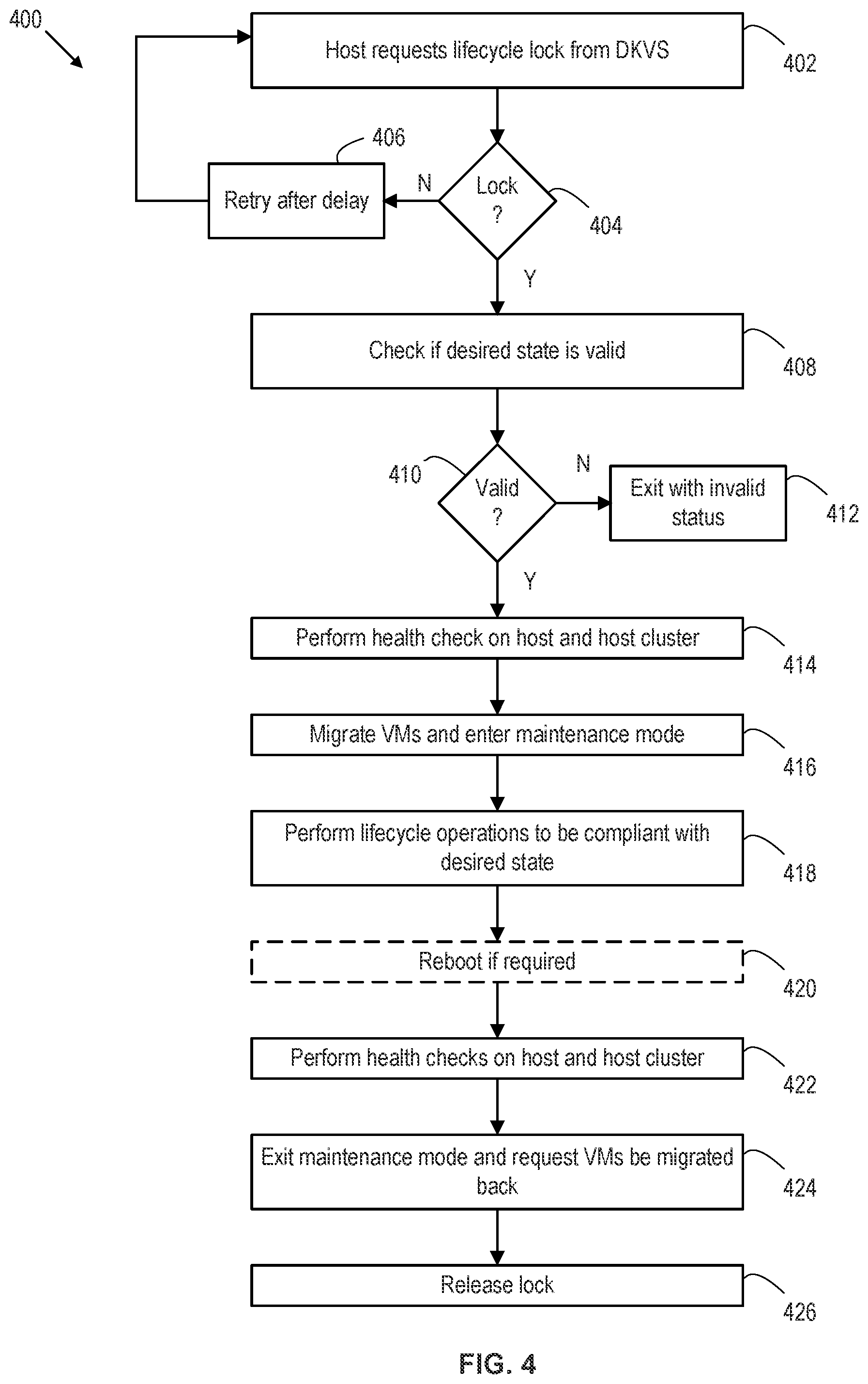 Patent US12106135 Figure 4 – Distributed autonomous lifecycle management of hypervisors in a virtualized computing system