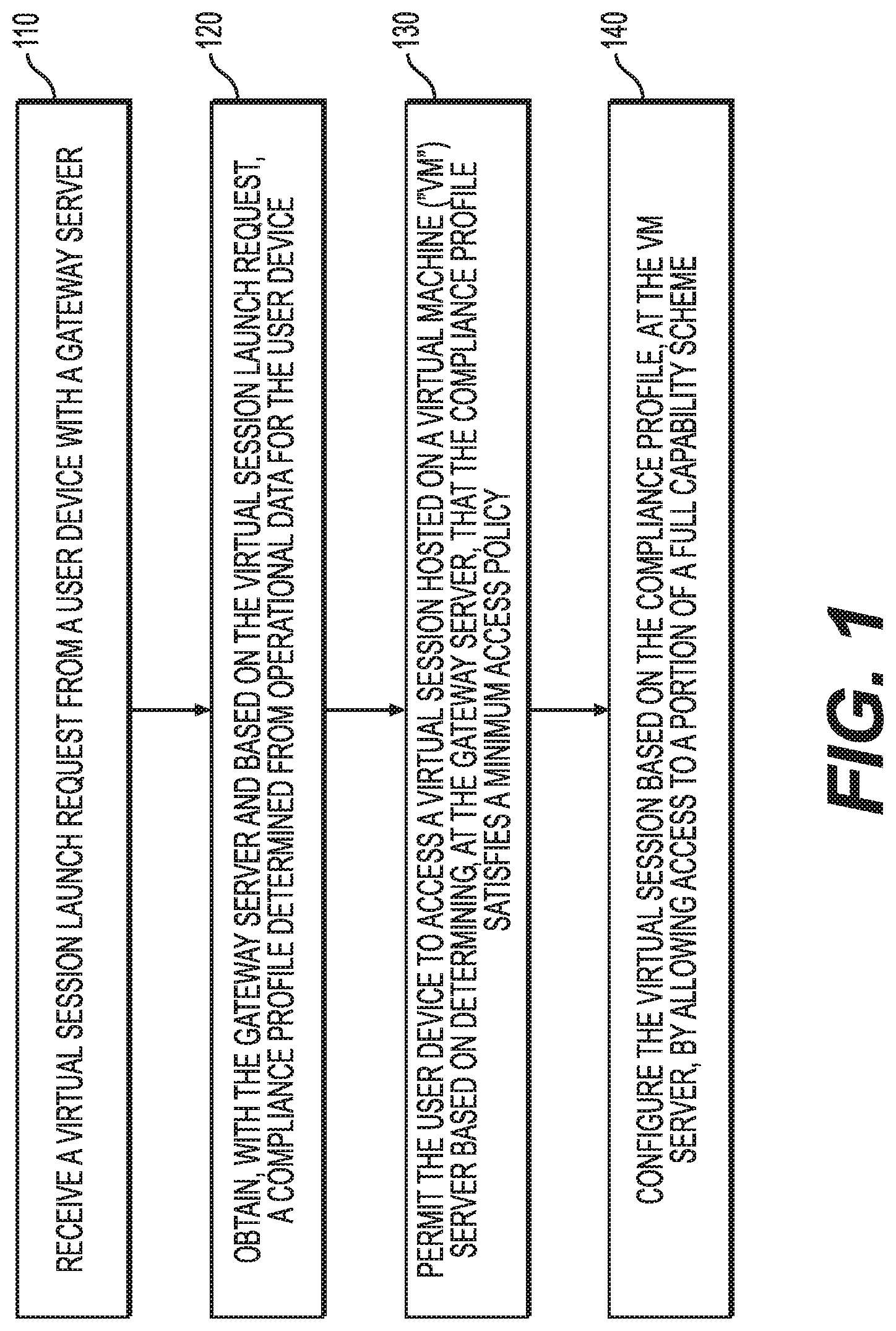 Patent US12106136 Figure 1 – User device compliance-profile-based access to virtual sessions and select virtual session capabilities