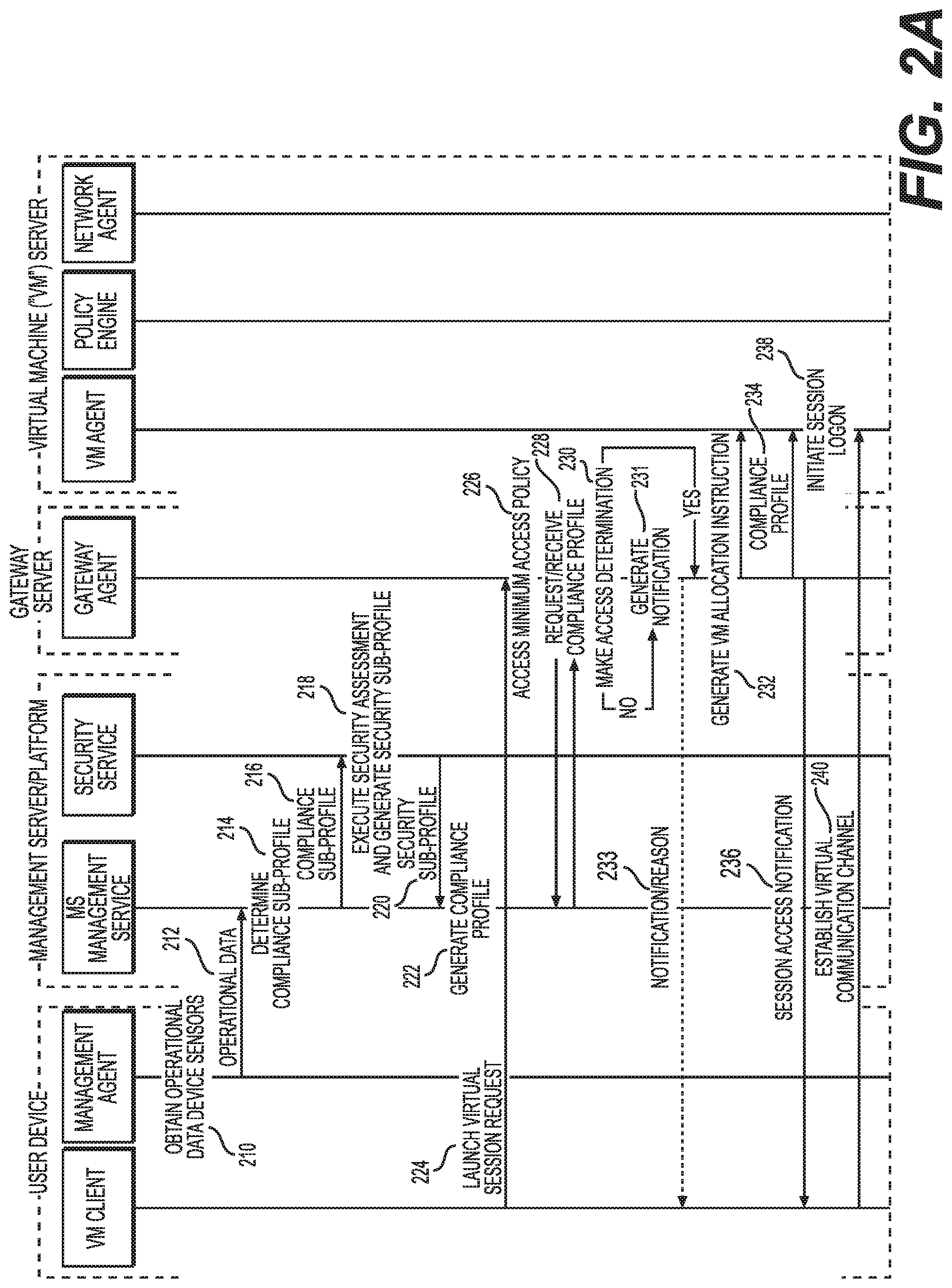 Patent US12106136 Figure 2 – User device compliance-profile-based access to virtual sessions and select virtual session capabilities