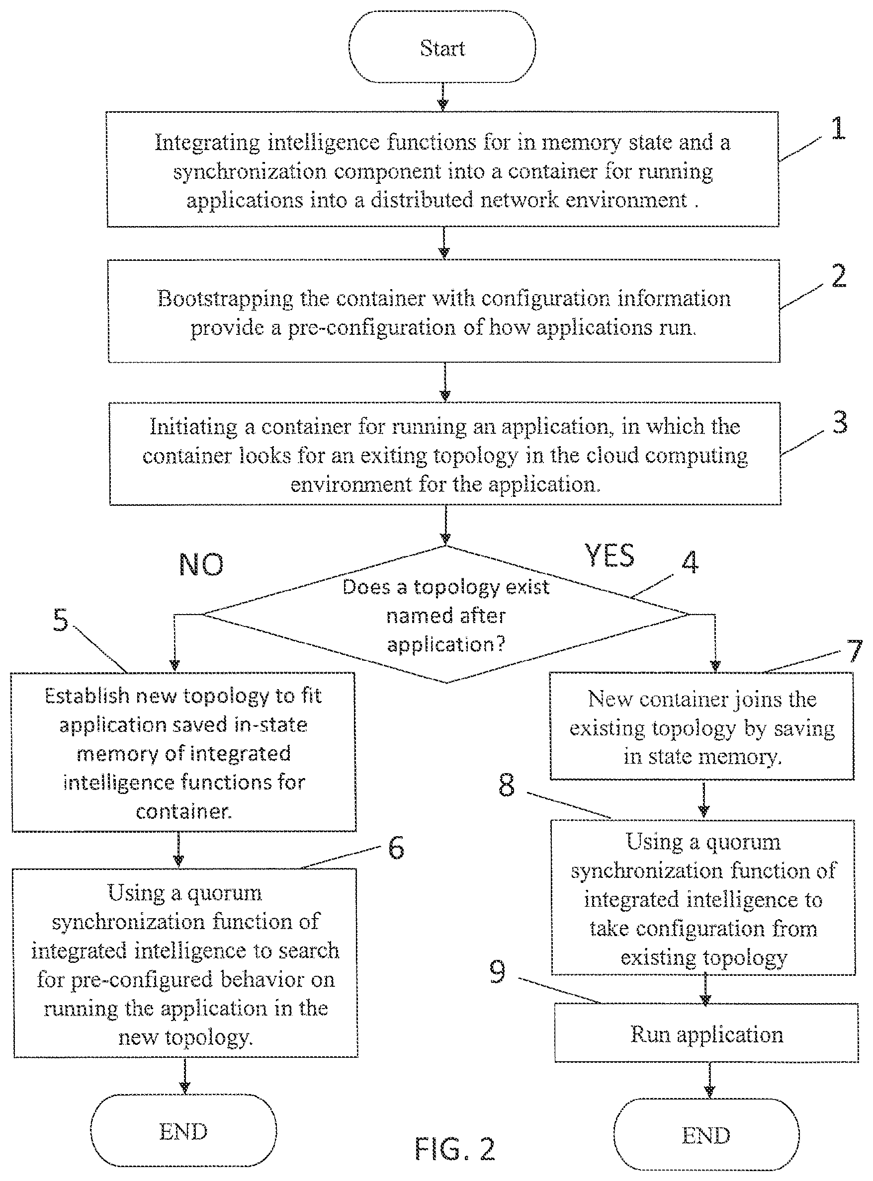 Patent US12106139 Figure 2 – Self orchestrated containers for cloud computing