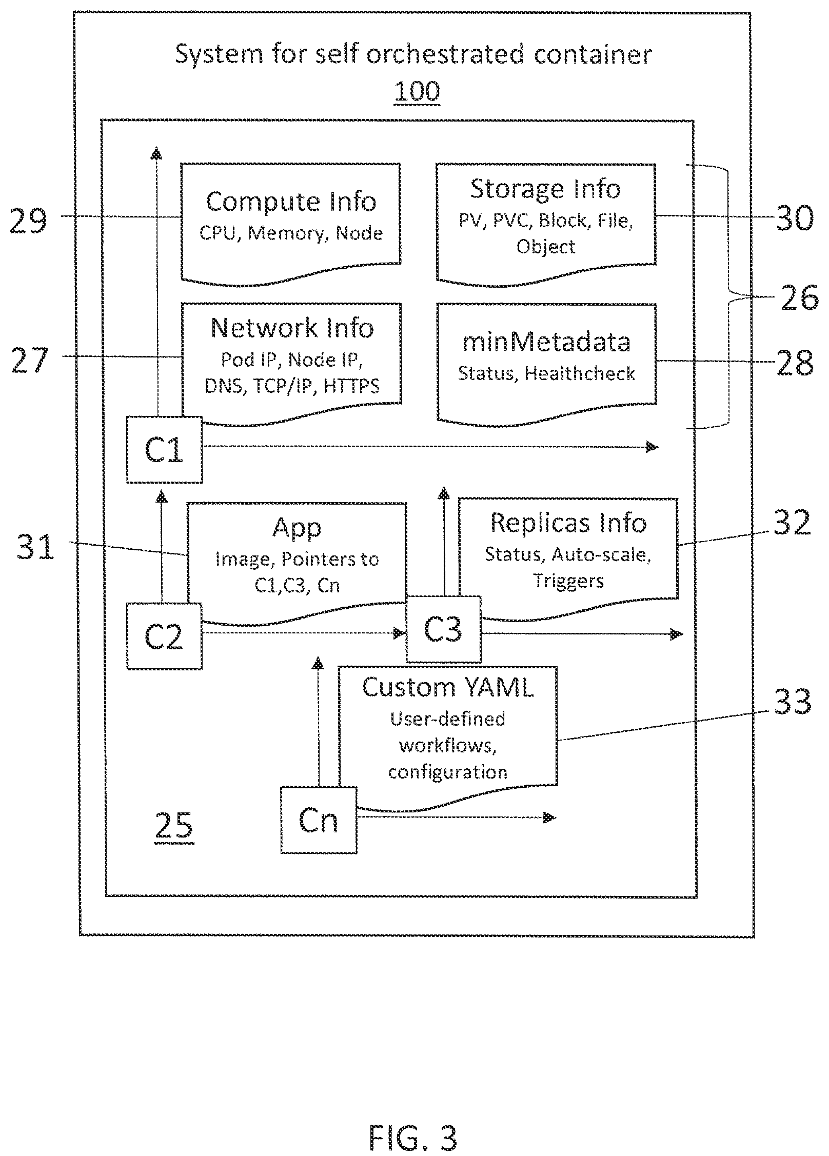 Patent US12106139 Figure 3 – Self orchestrated containers for cloud computing